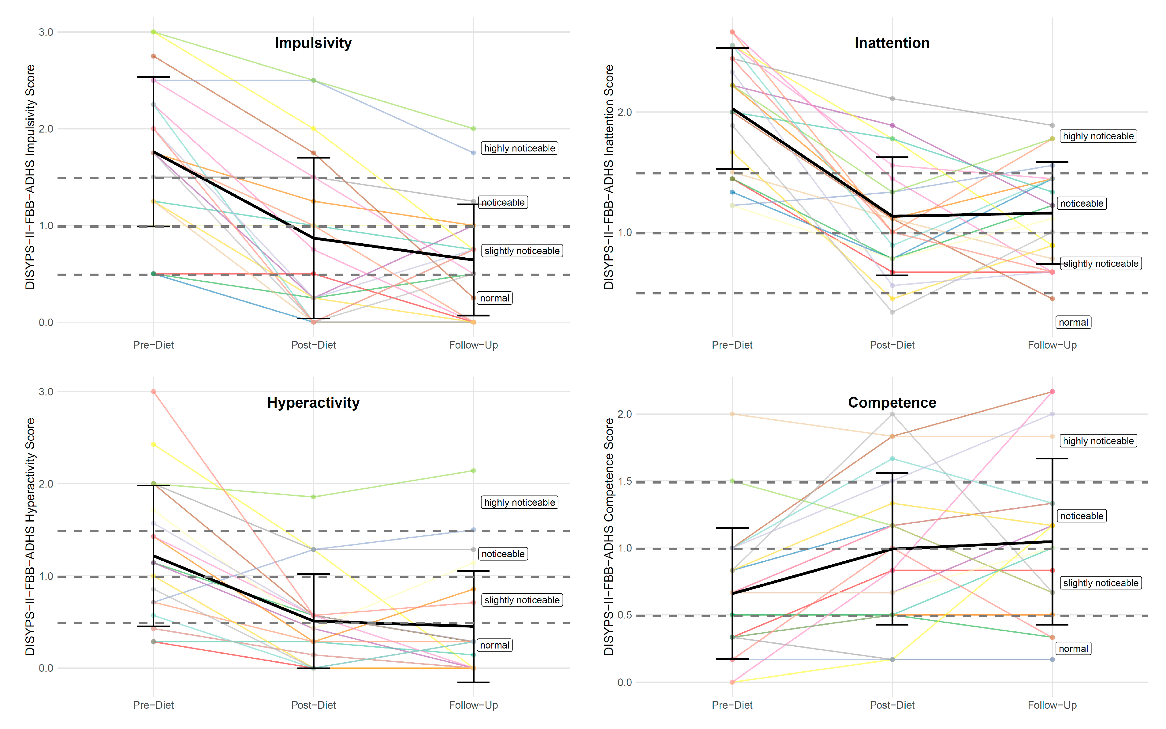 Nutrients 17 01916 g003