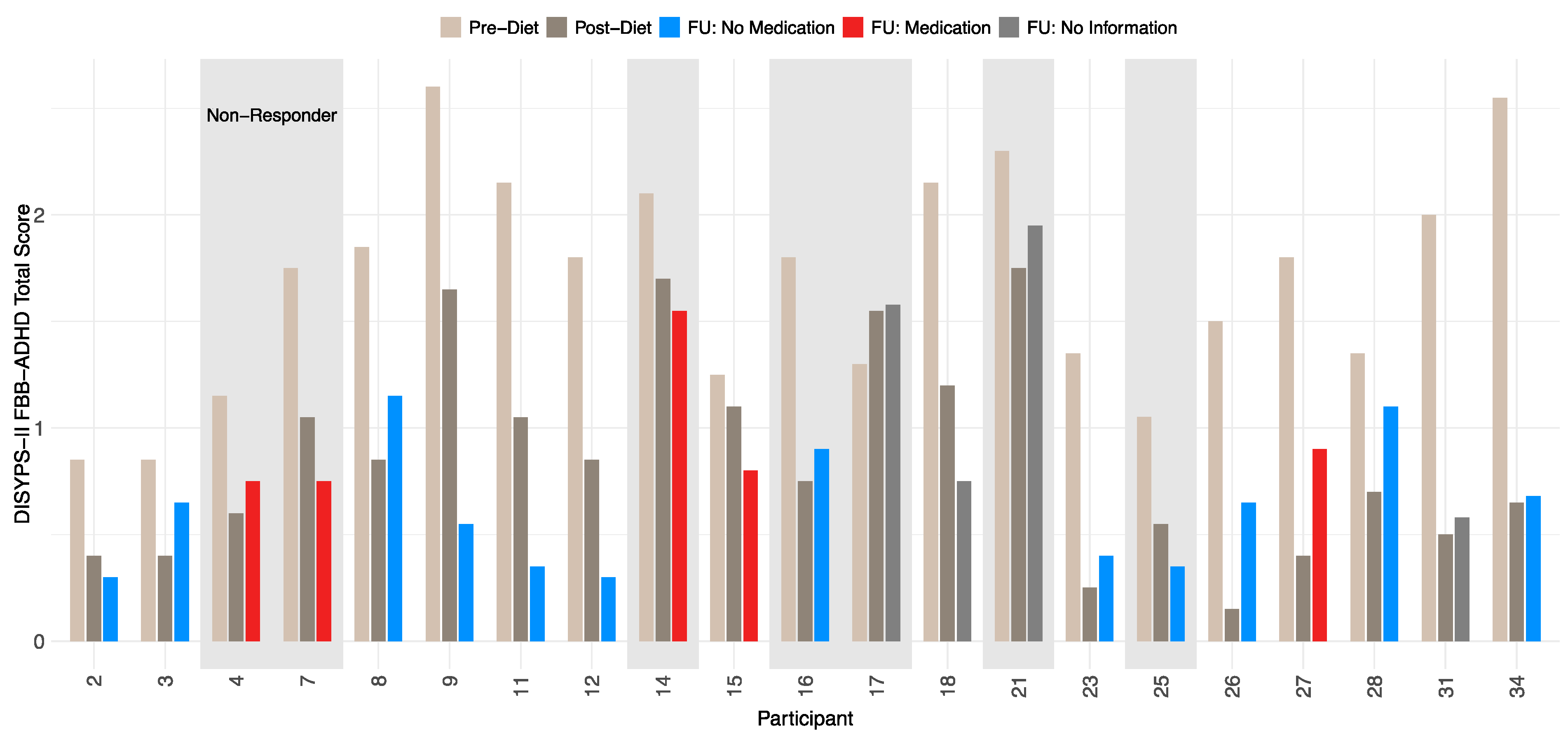 Nutrients 17 01916 g004