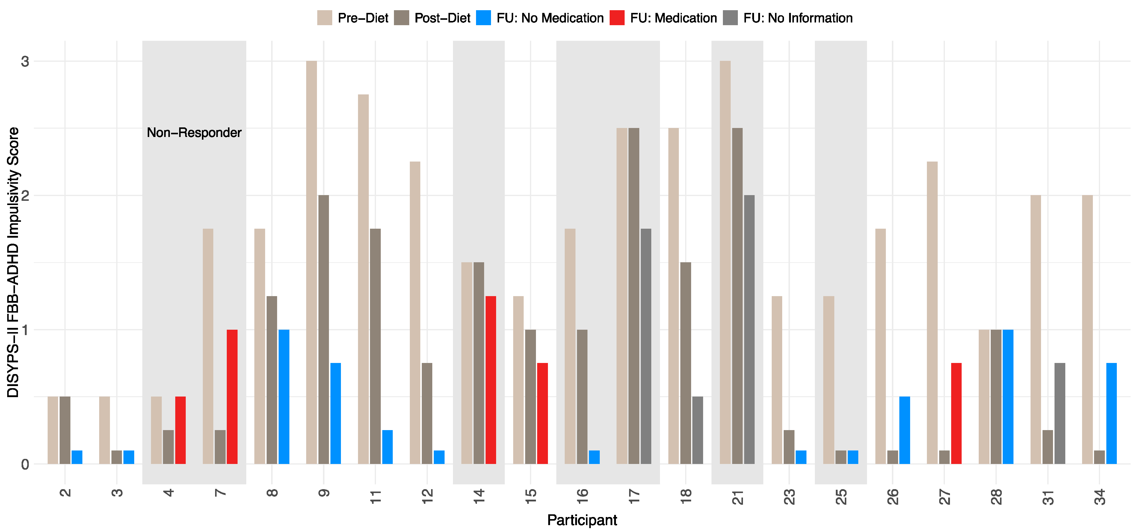 Nutrients 17 01916 g005