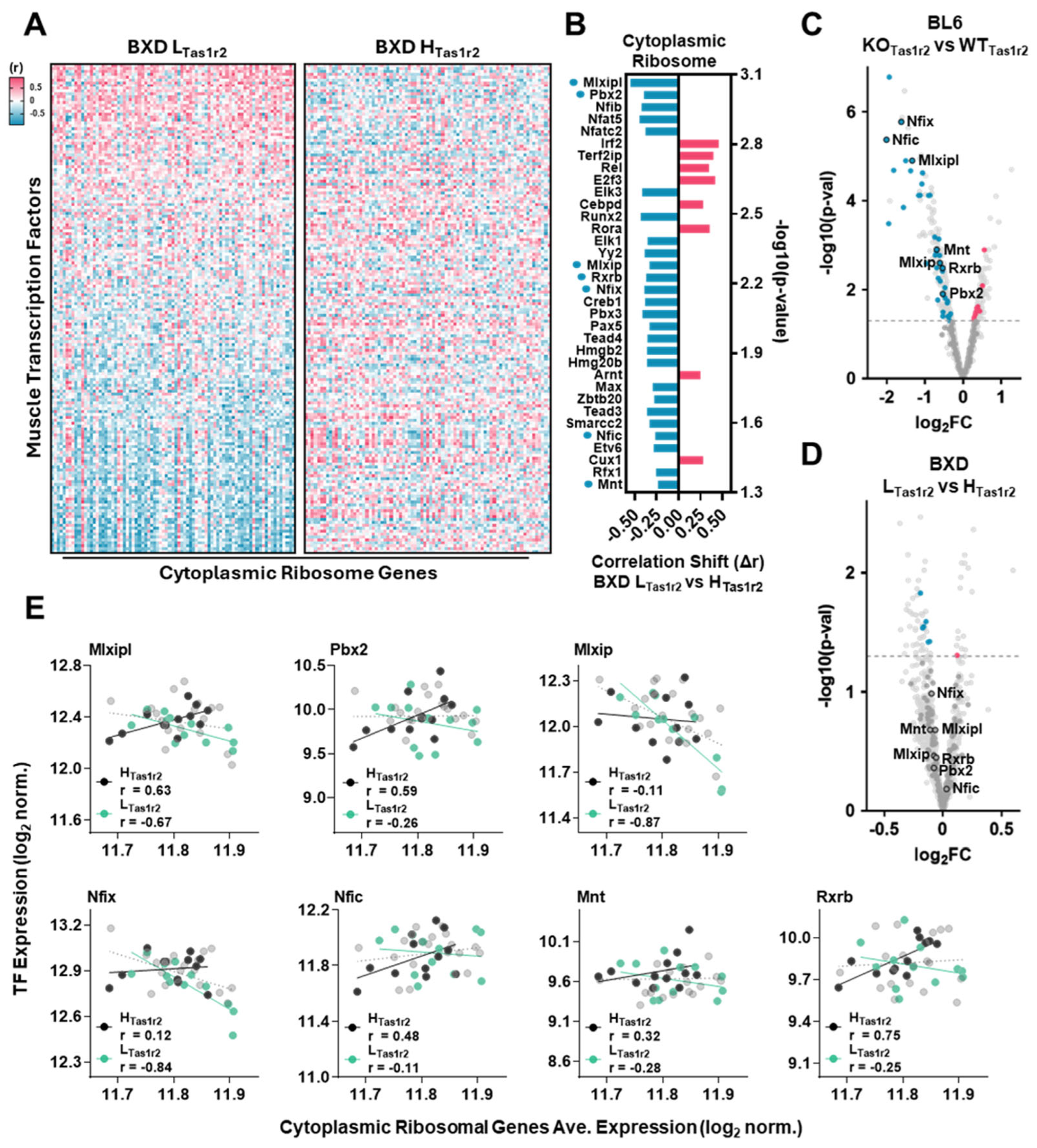 Nutrients 17 01918 g003