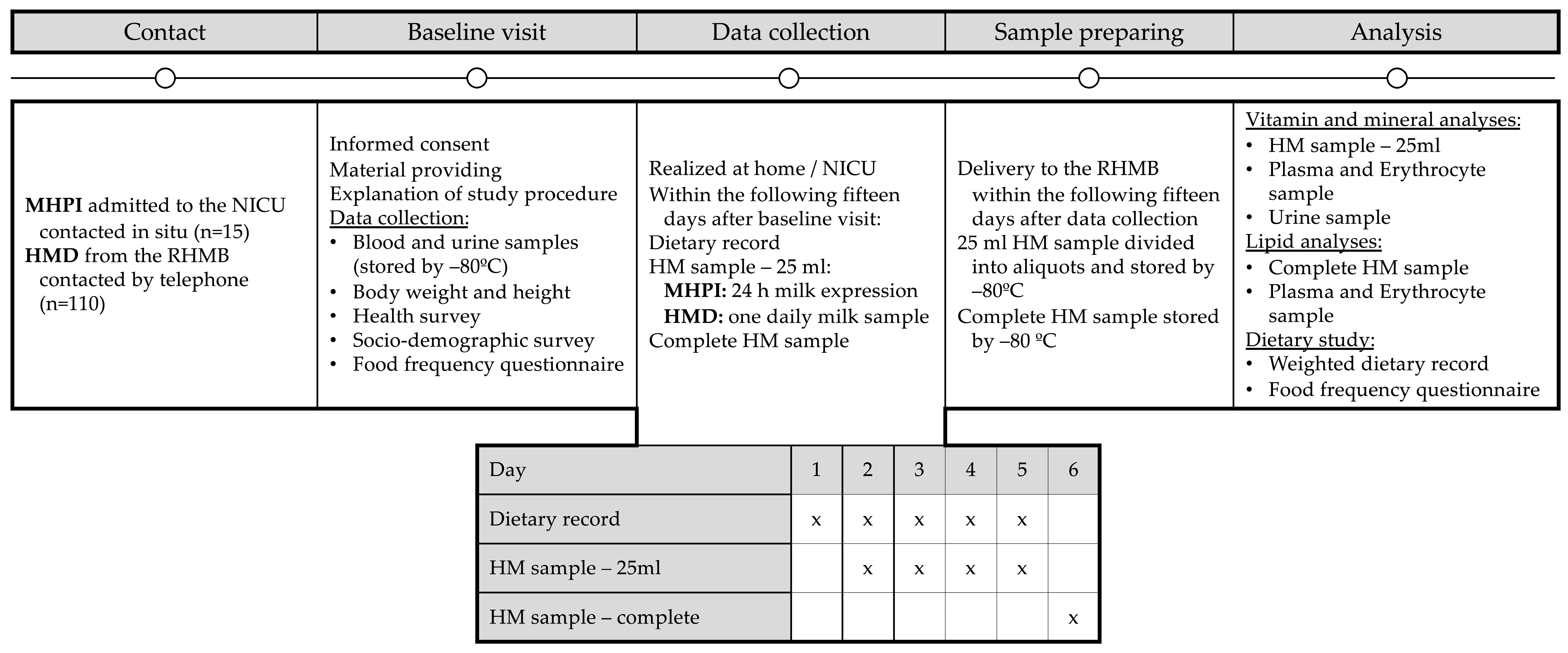 Nutrients 17 01932 g001