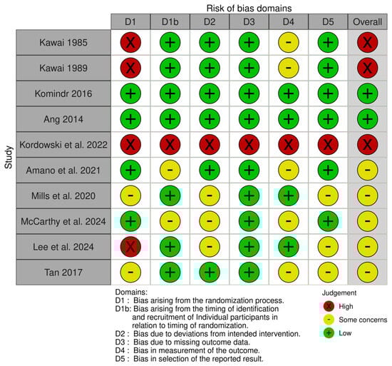Nutrients 17 01940 g004