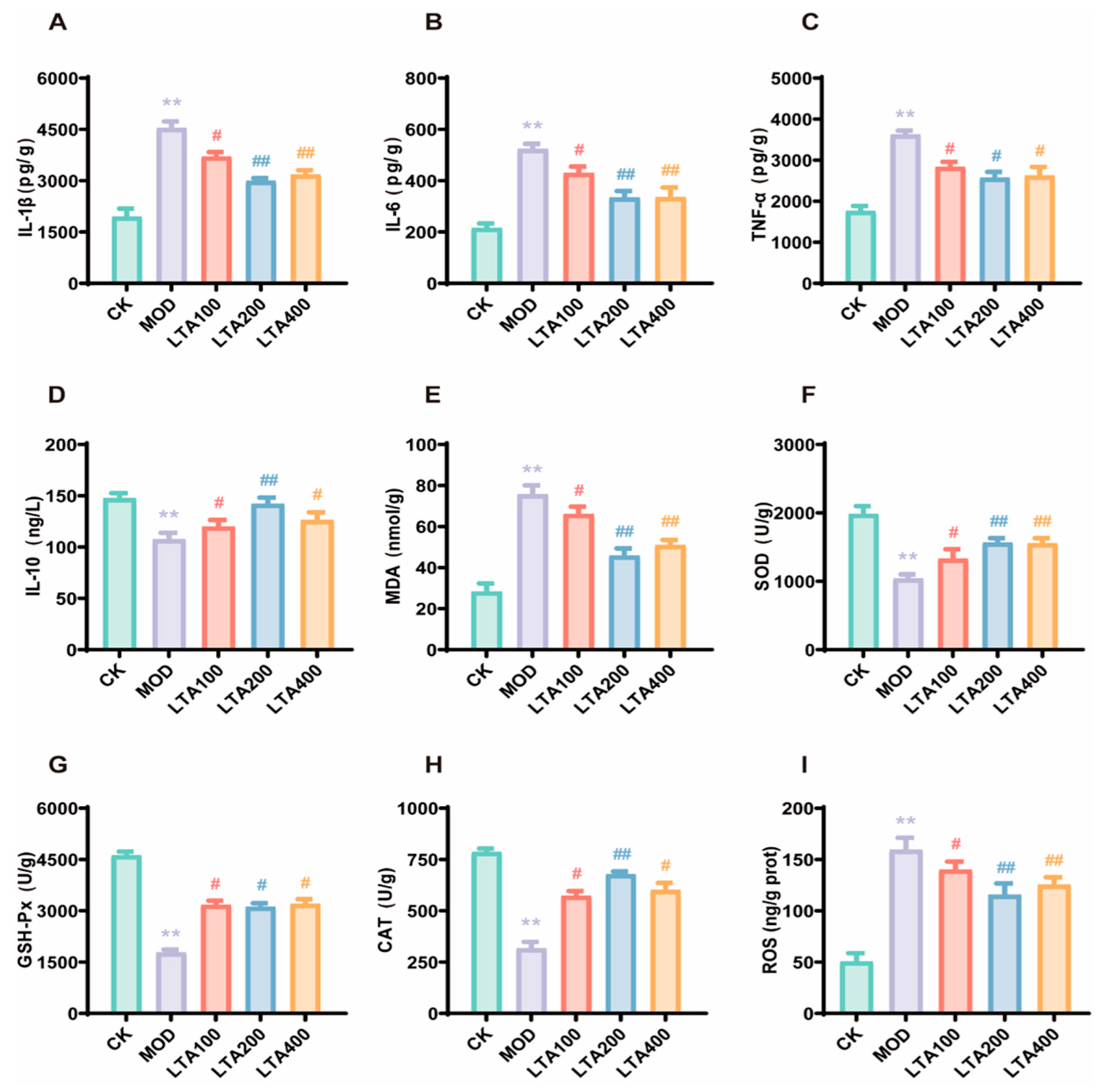Nutrients 17 01943 g002