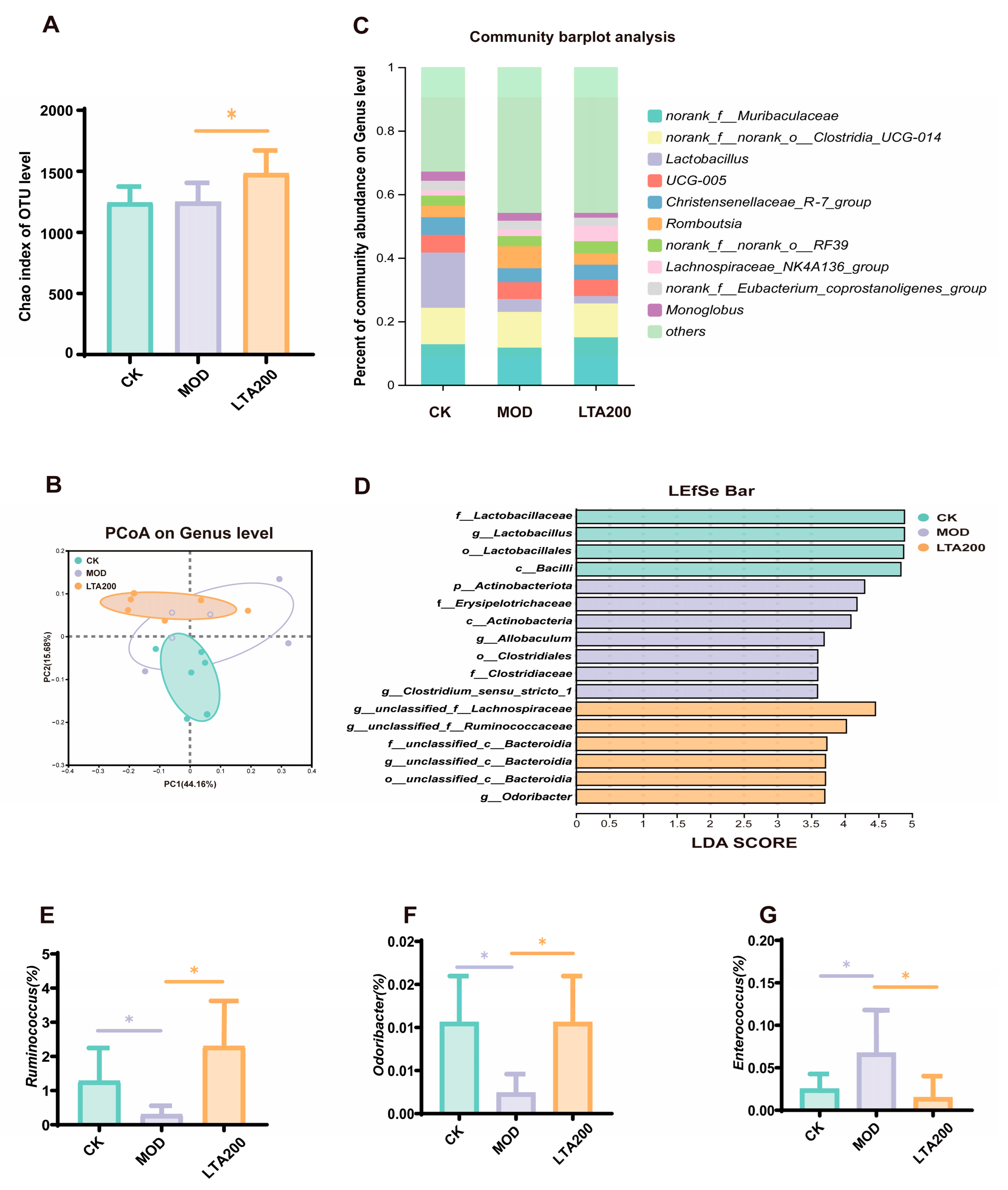 Nutrients 17 01943 g003