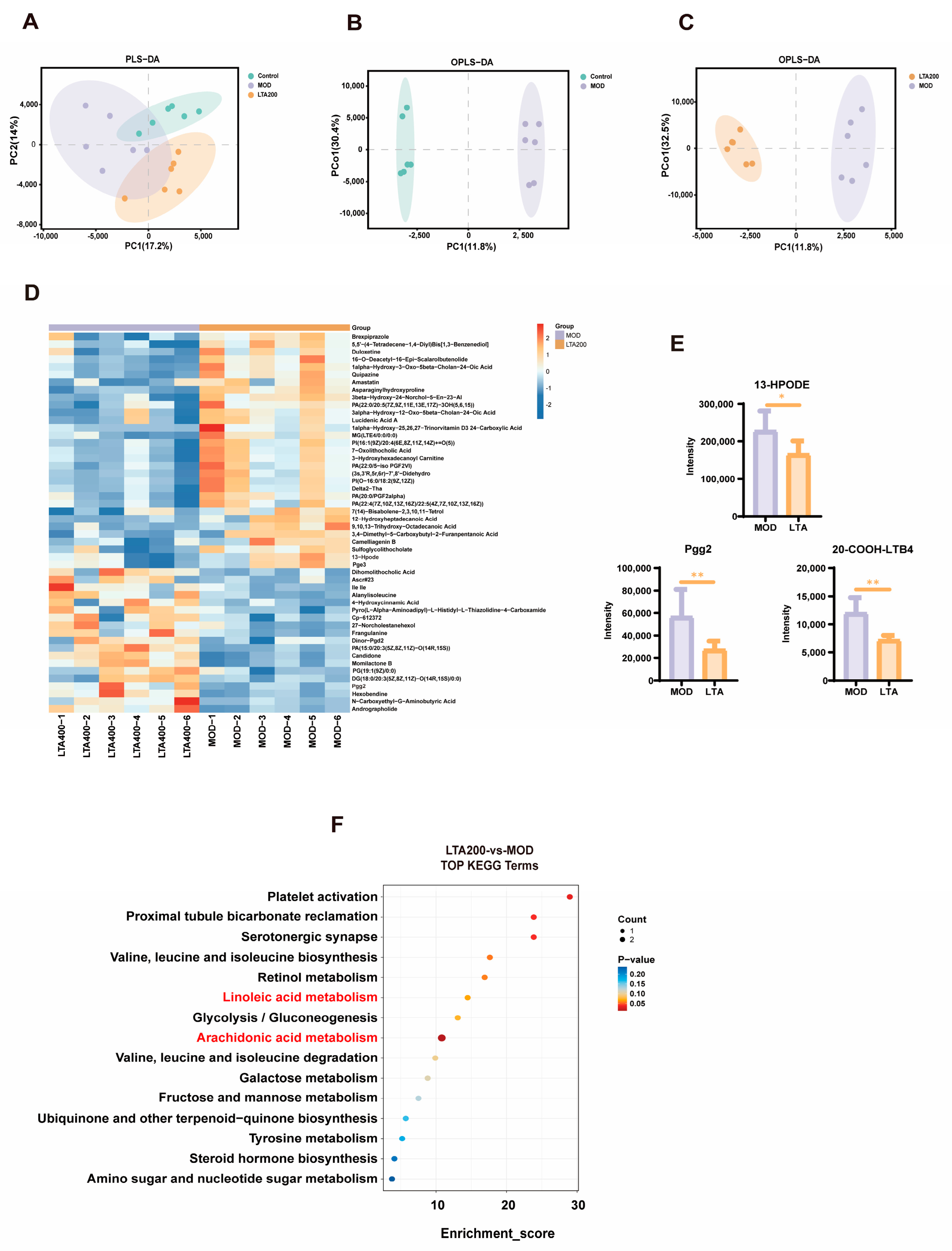 Nutrients 17 01943 g004