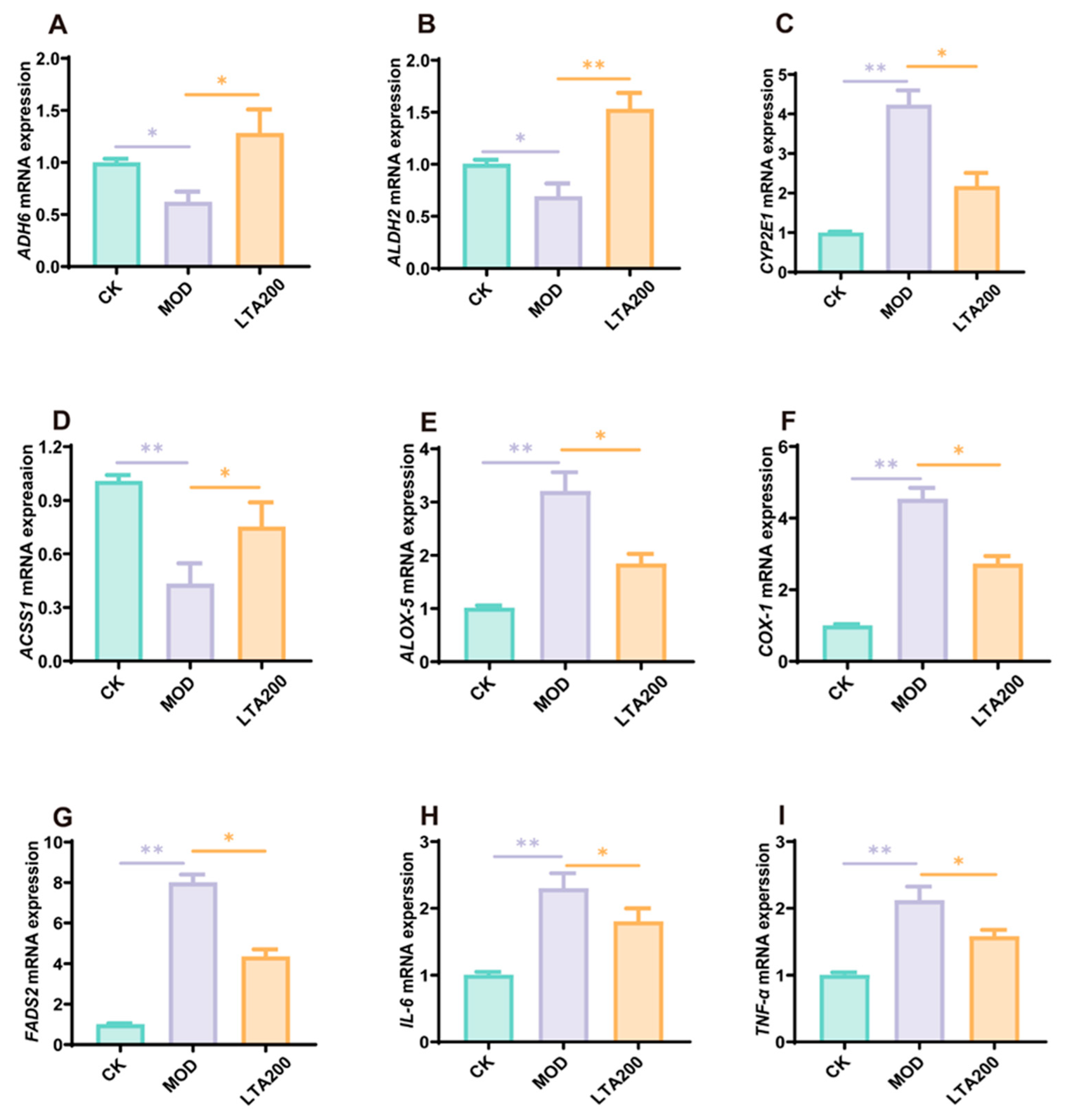 Nutrients 17 01943 g005