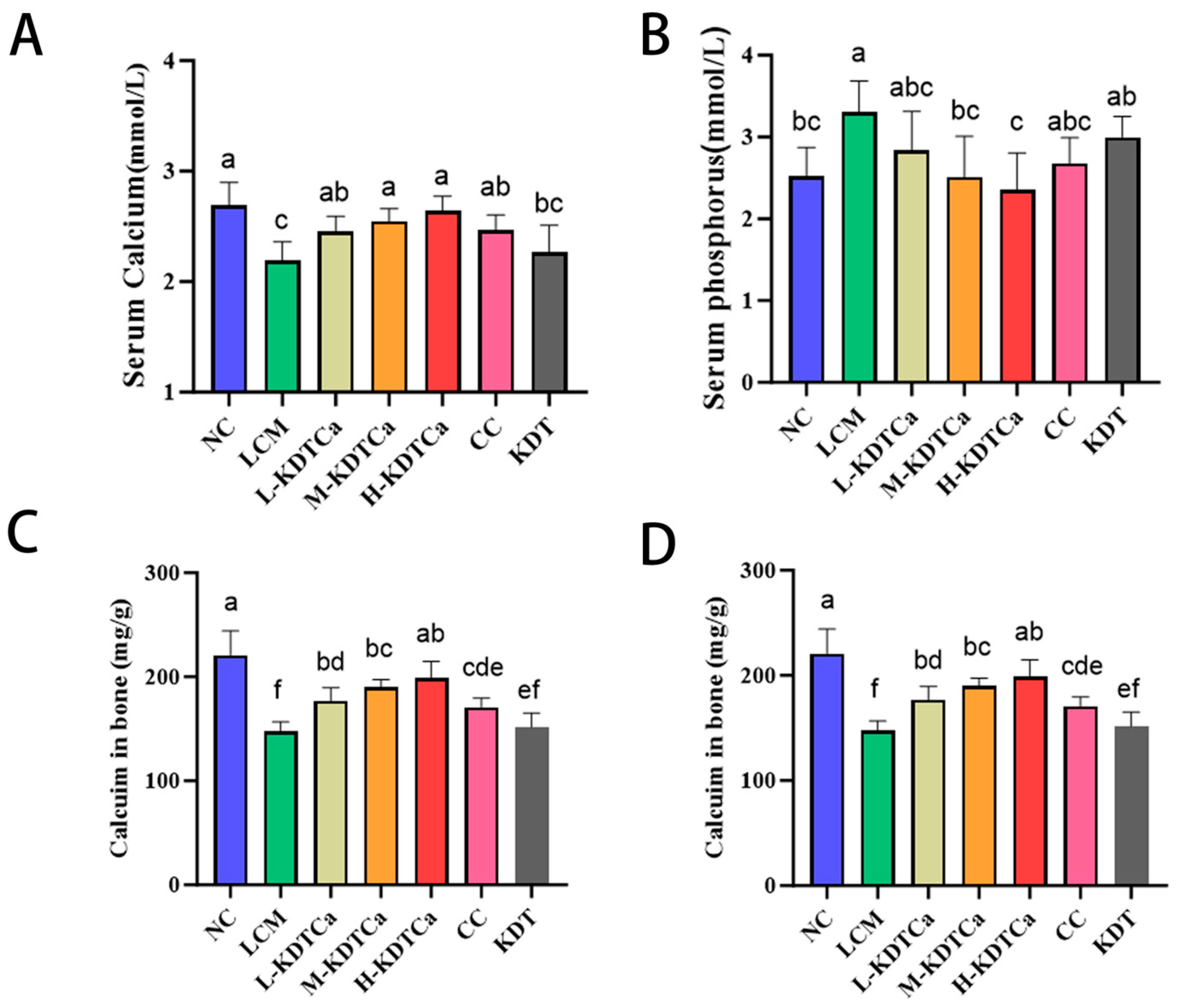 Nutrients 17 01966 g003