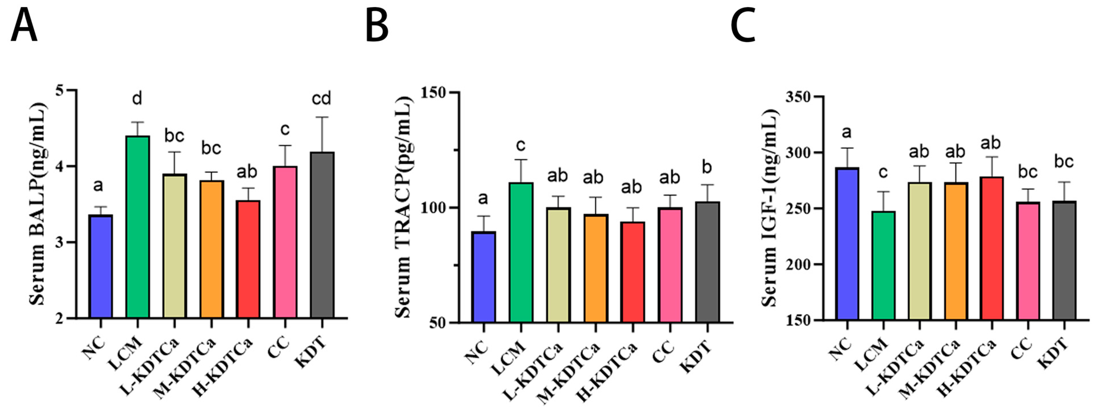 Nutrients 17 01966 g004