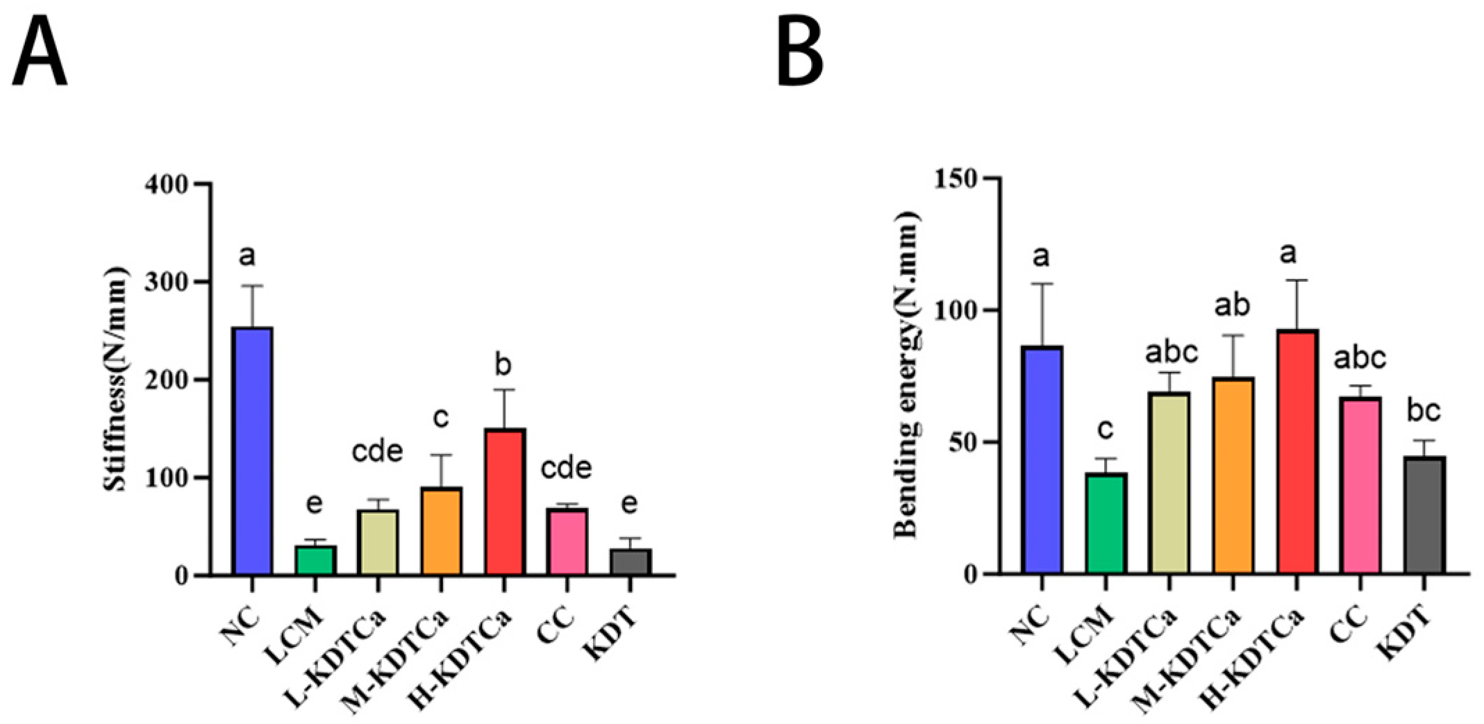 Nutrients 17 01966 g005