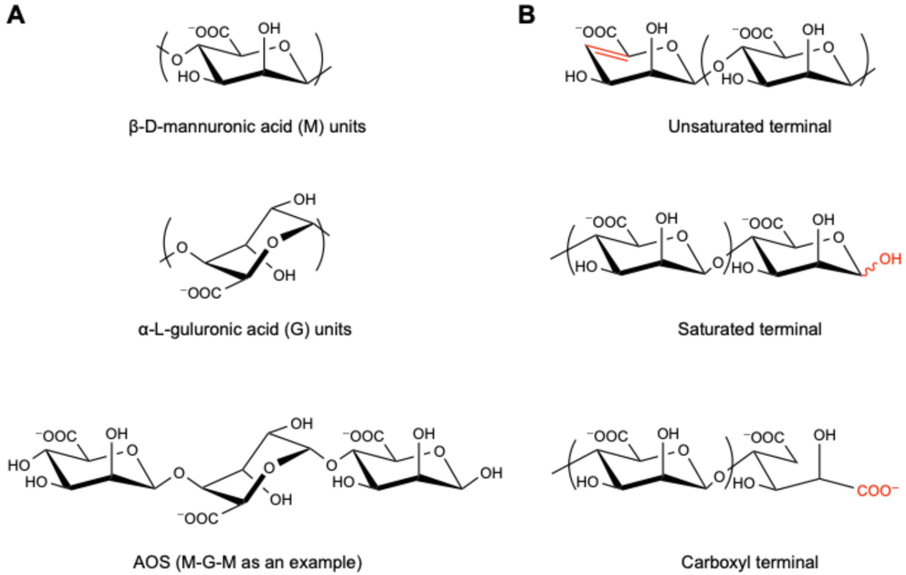 Nutrients 17 01977 g001