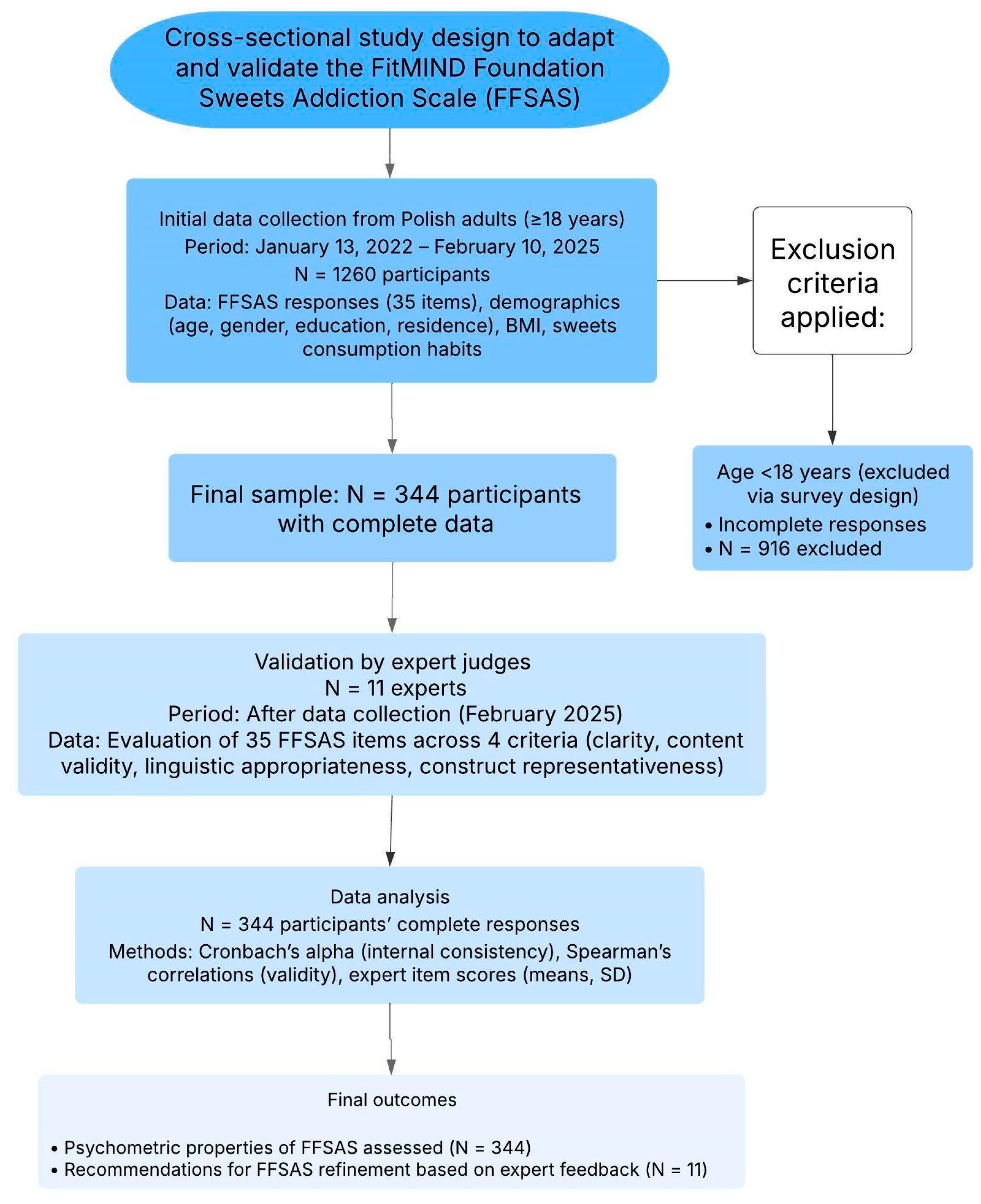 Nutrients 17 01985 g001