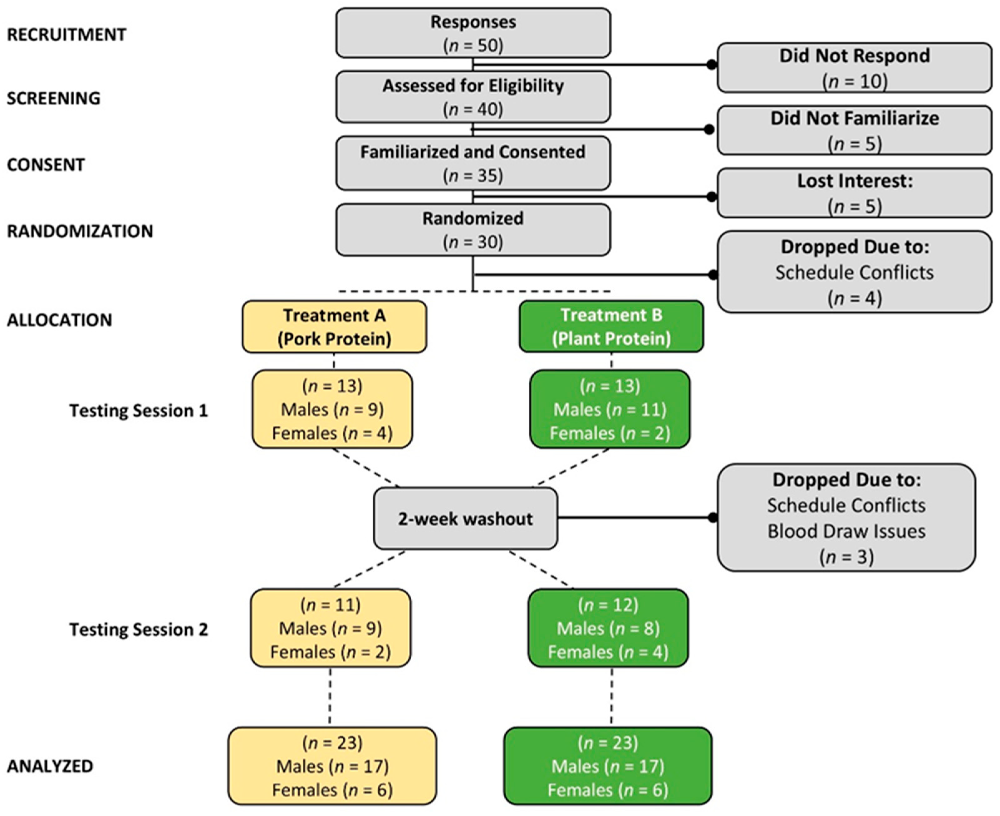 Nutrients 17 01995 g001