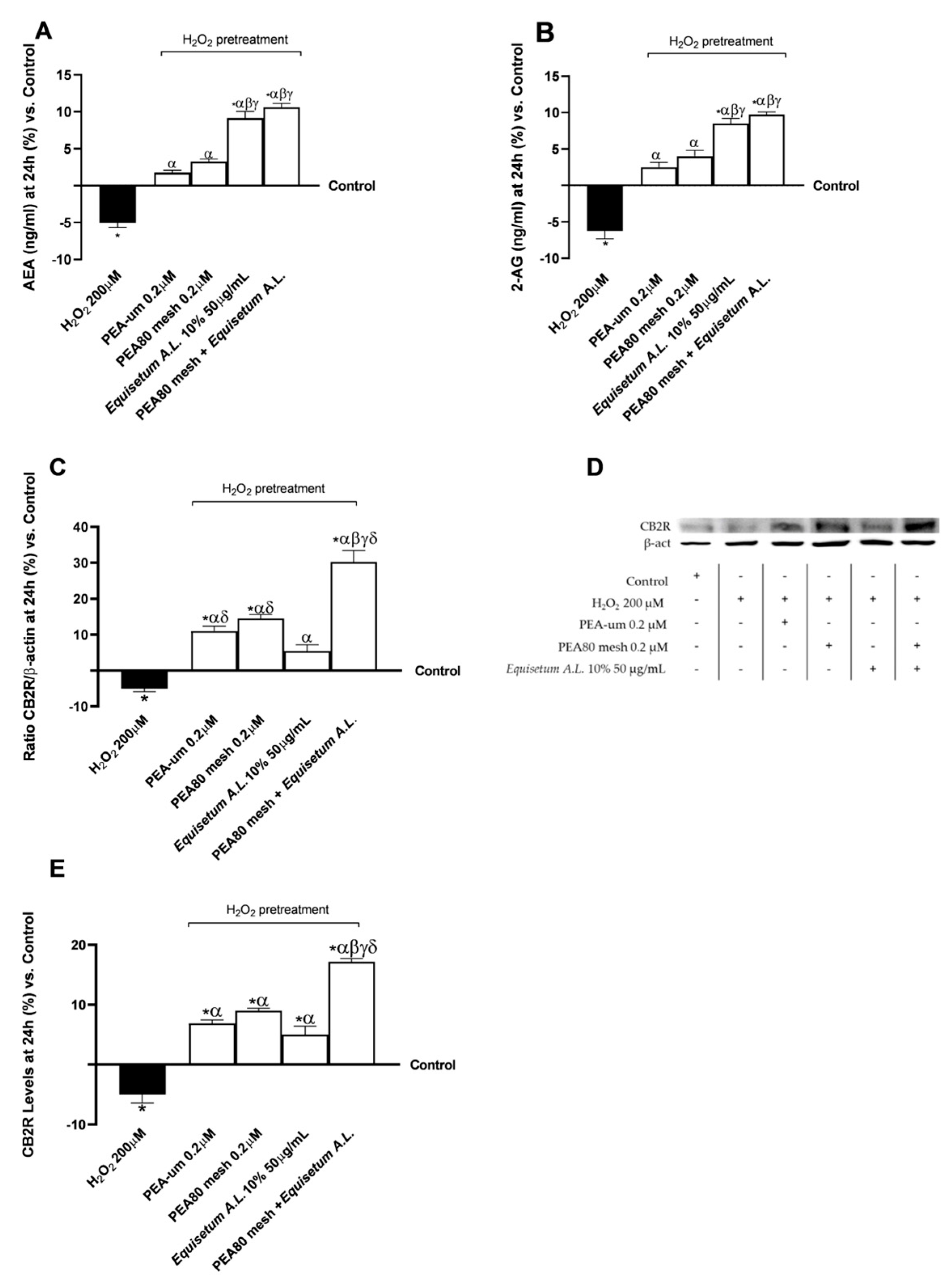 Nutrients 17 01998 g005