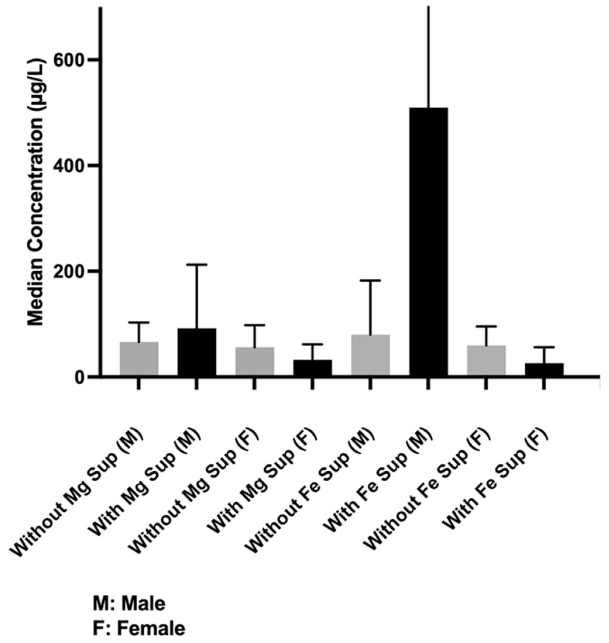 Nutrients 17 02010 g003