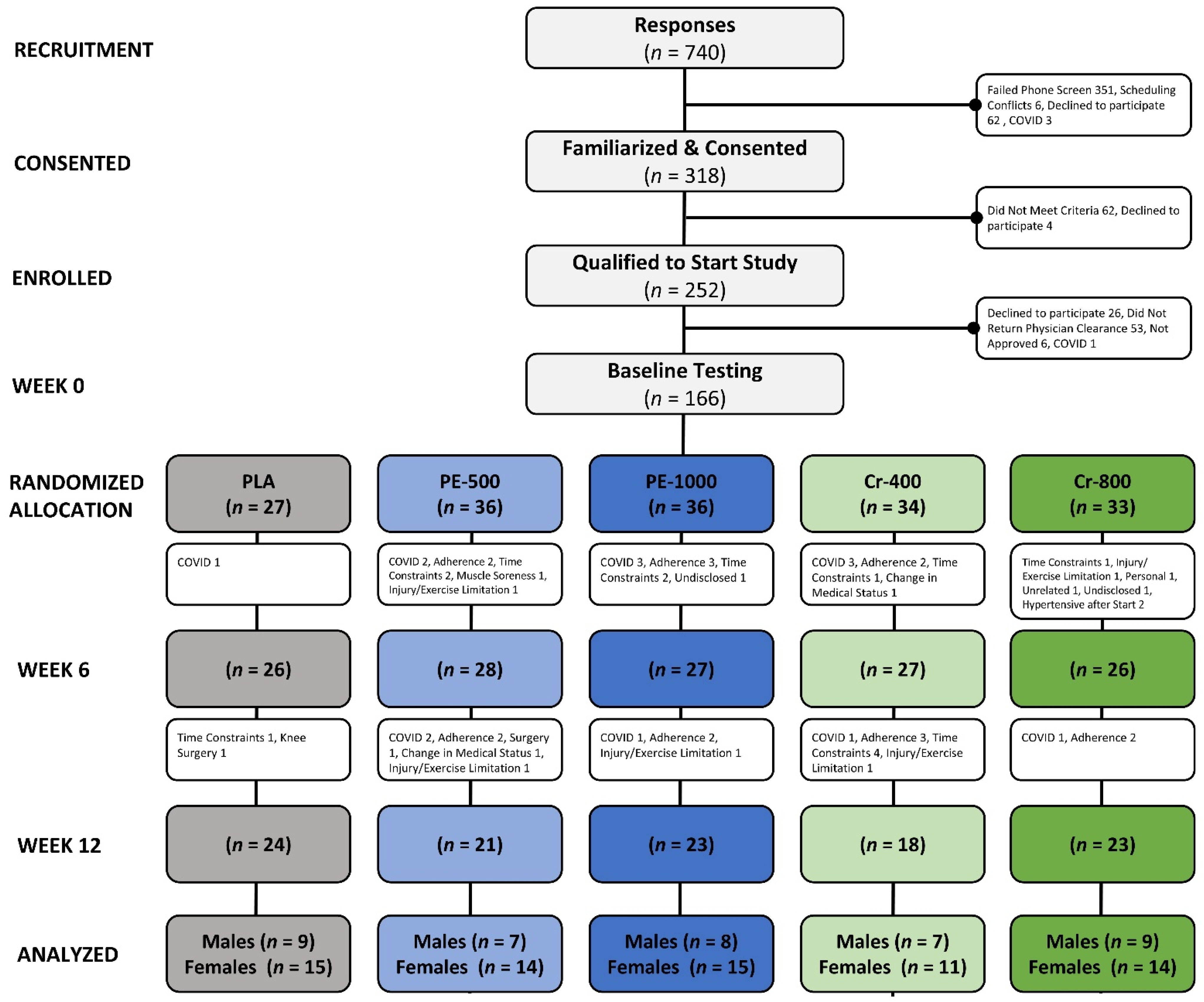 Nutrients 17 02042 g002