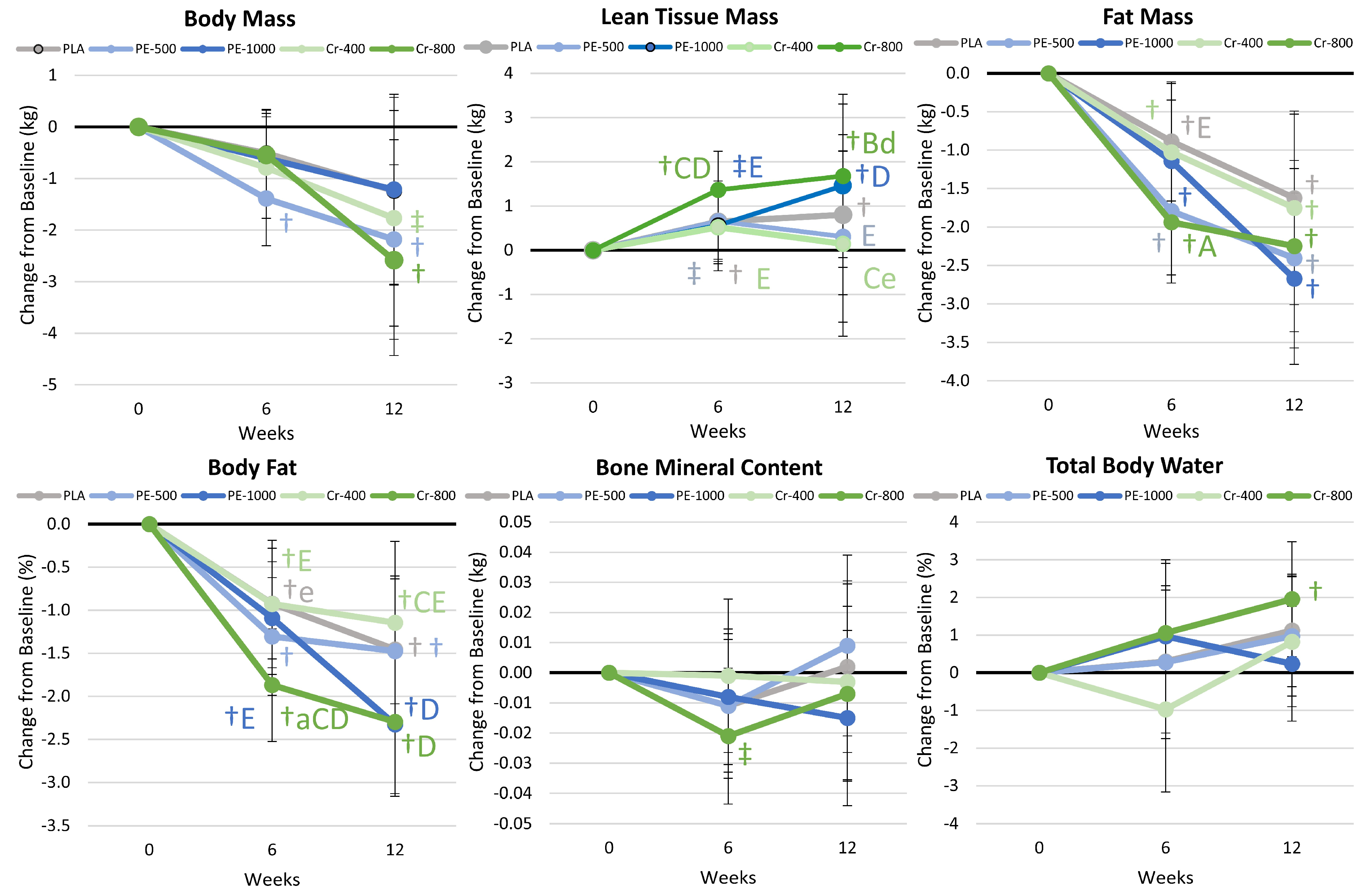 Nutrients 17 02042 g004