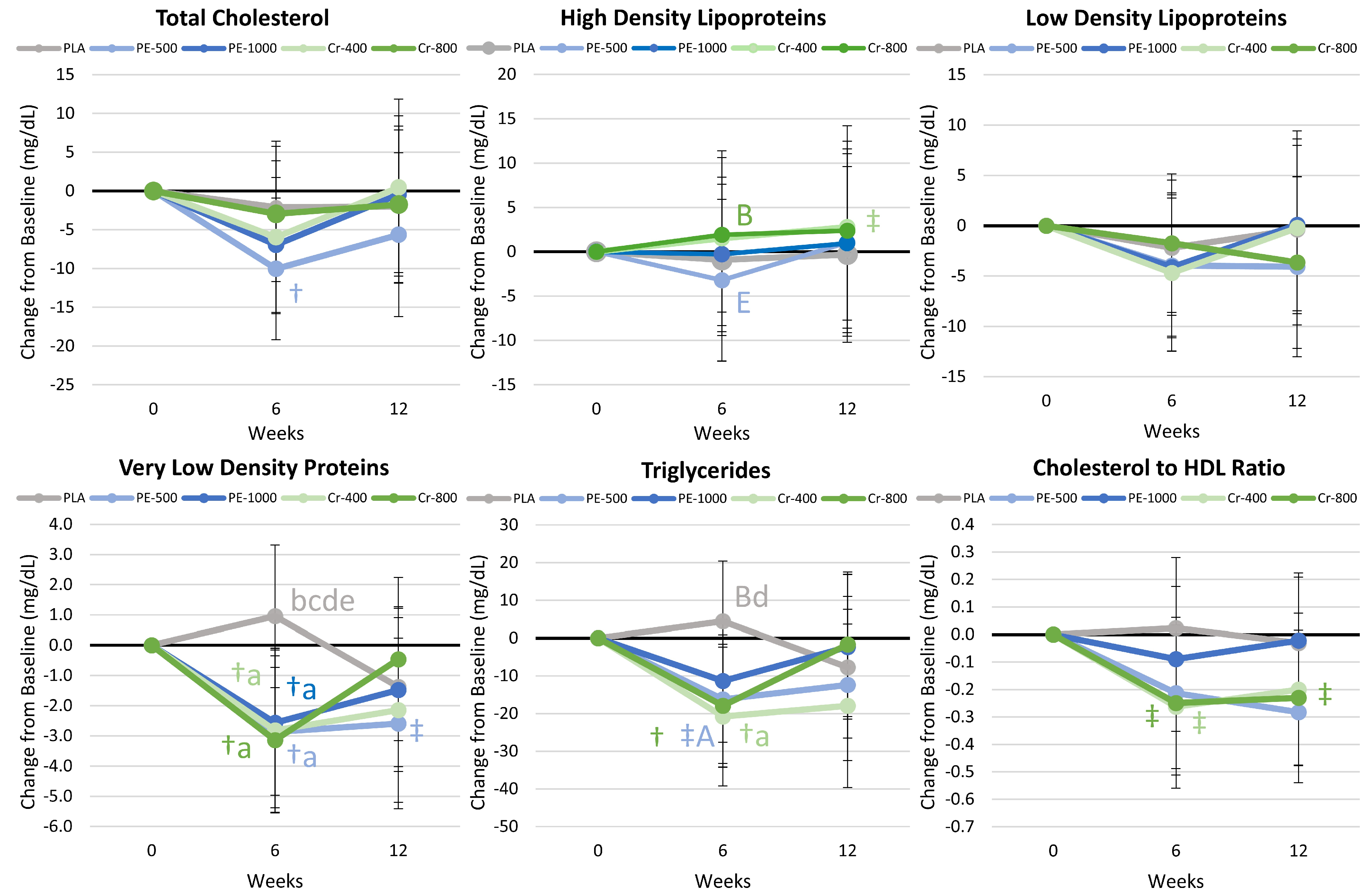 Nutrients 17 02042 g005