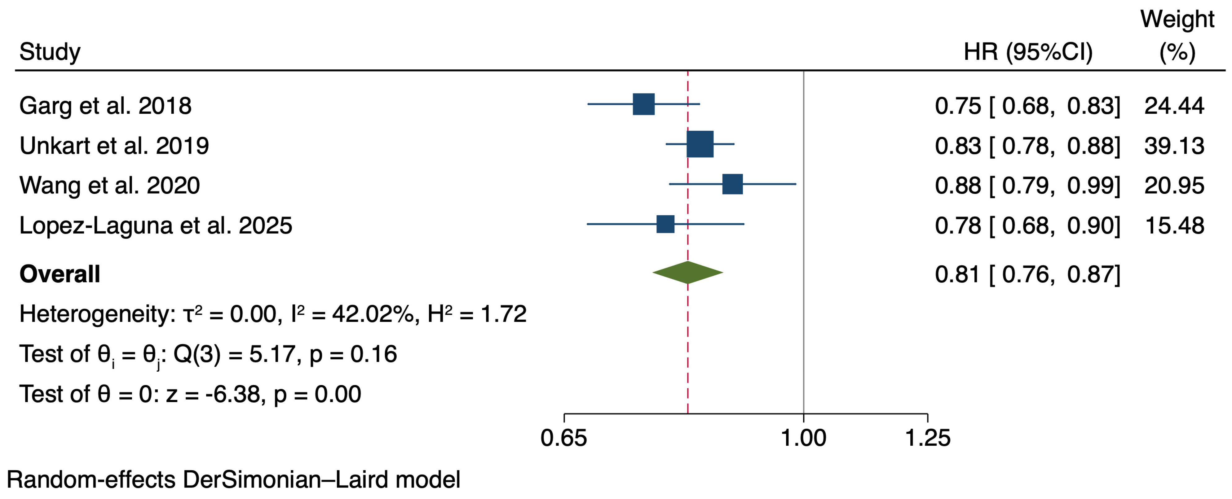 Nutrients 17 02058 g002