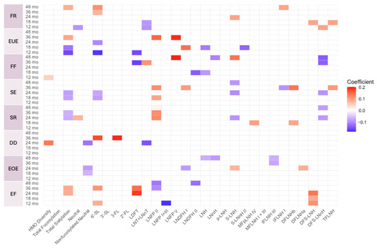 Nutrients 17 02080 g0a4