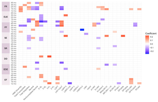Nutrients 17 02080 g0a5