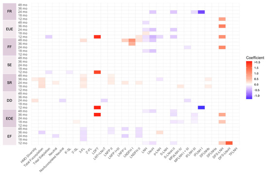 Nutrients 17 02080 g0a6