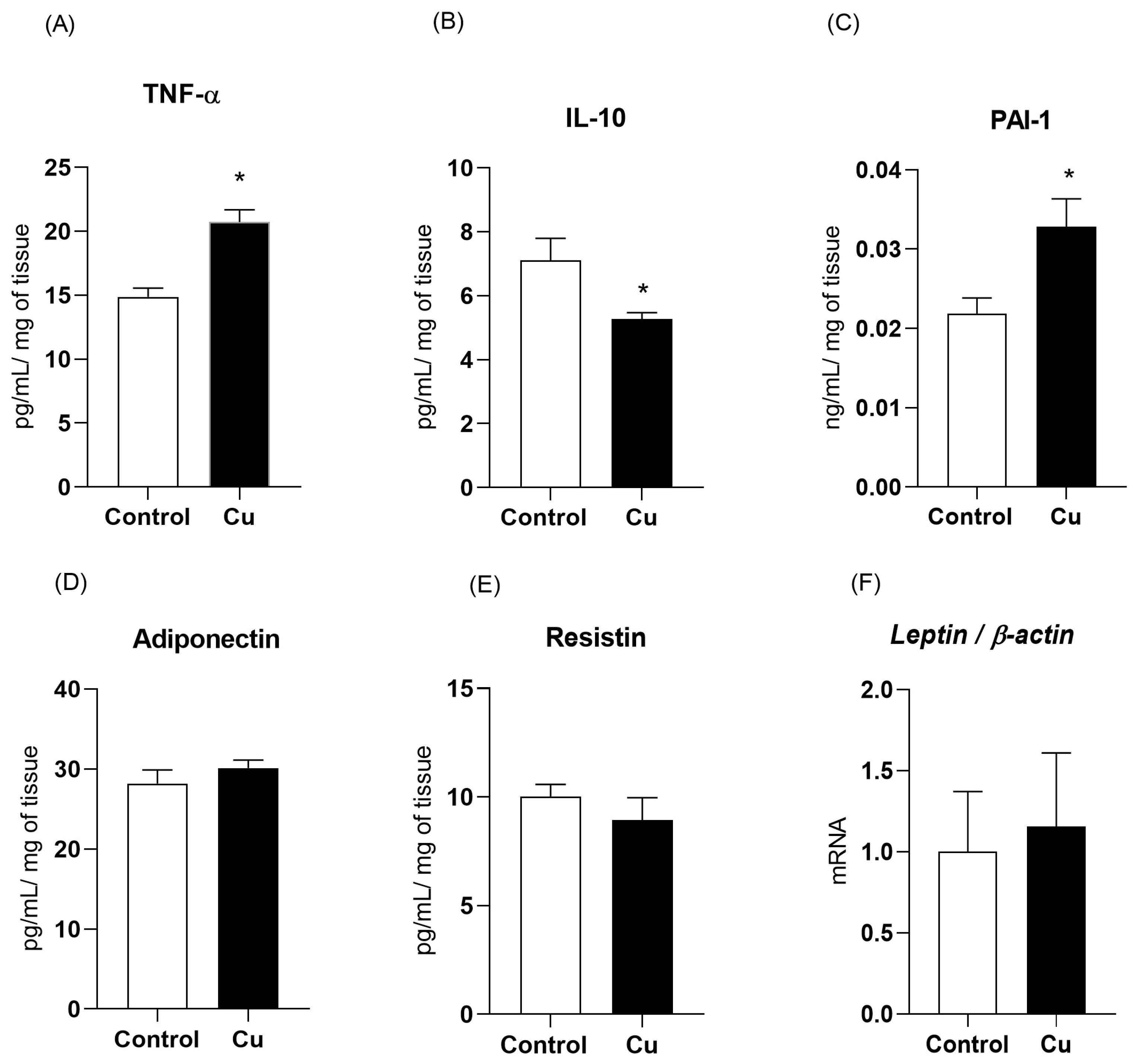 Nutrients 17 02082 g002 Nutrients 17 02082 g002