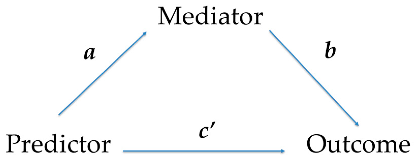 Nutrients 17 02087 g001