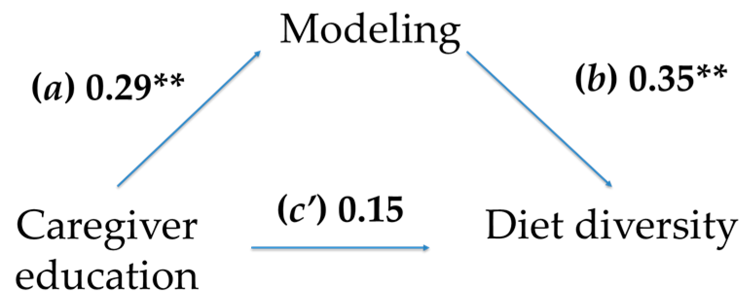 Nutrients 17 02087 g002
