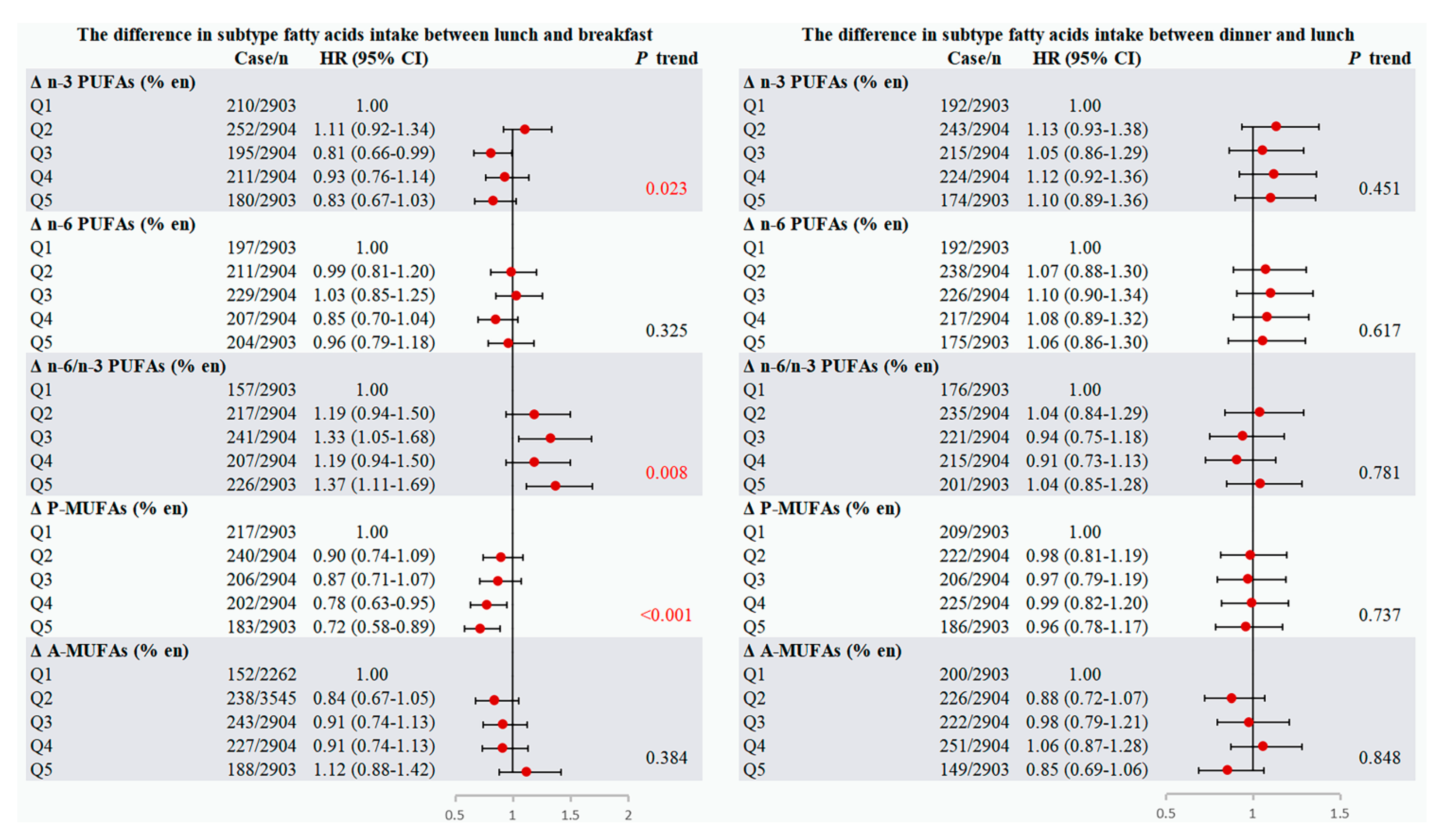 Nutrients 17 02089 g002
