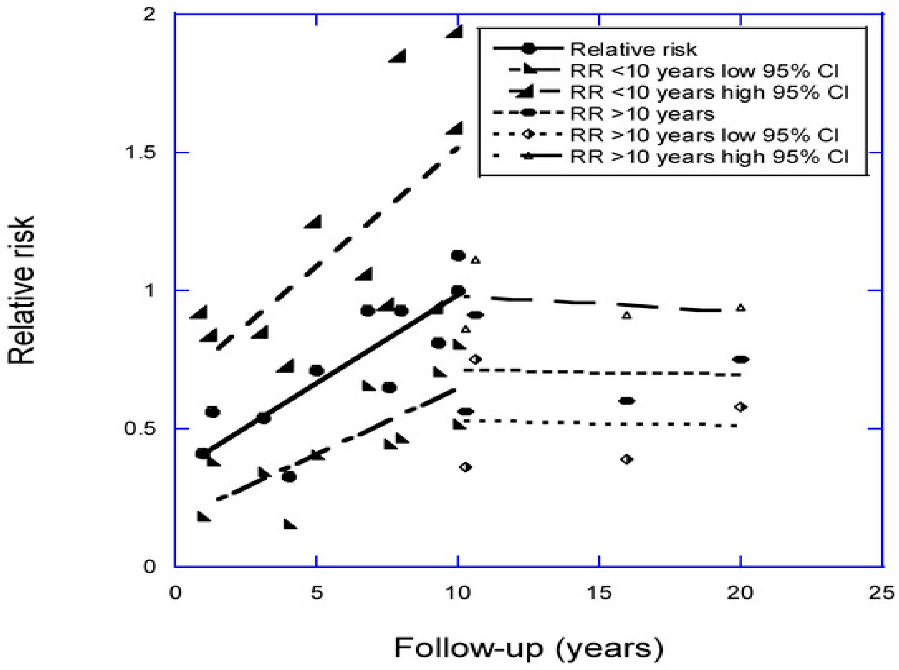 Nutrients 17 02102 g001