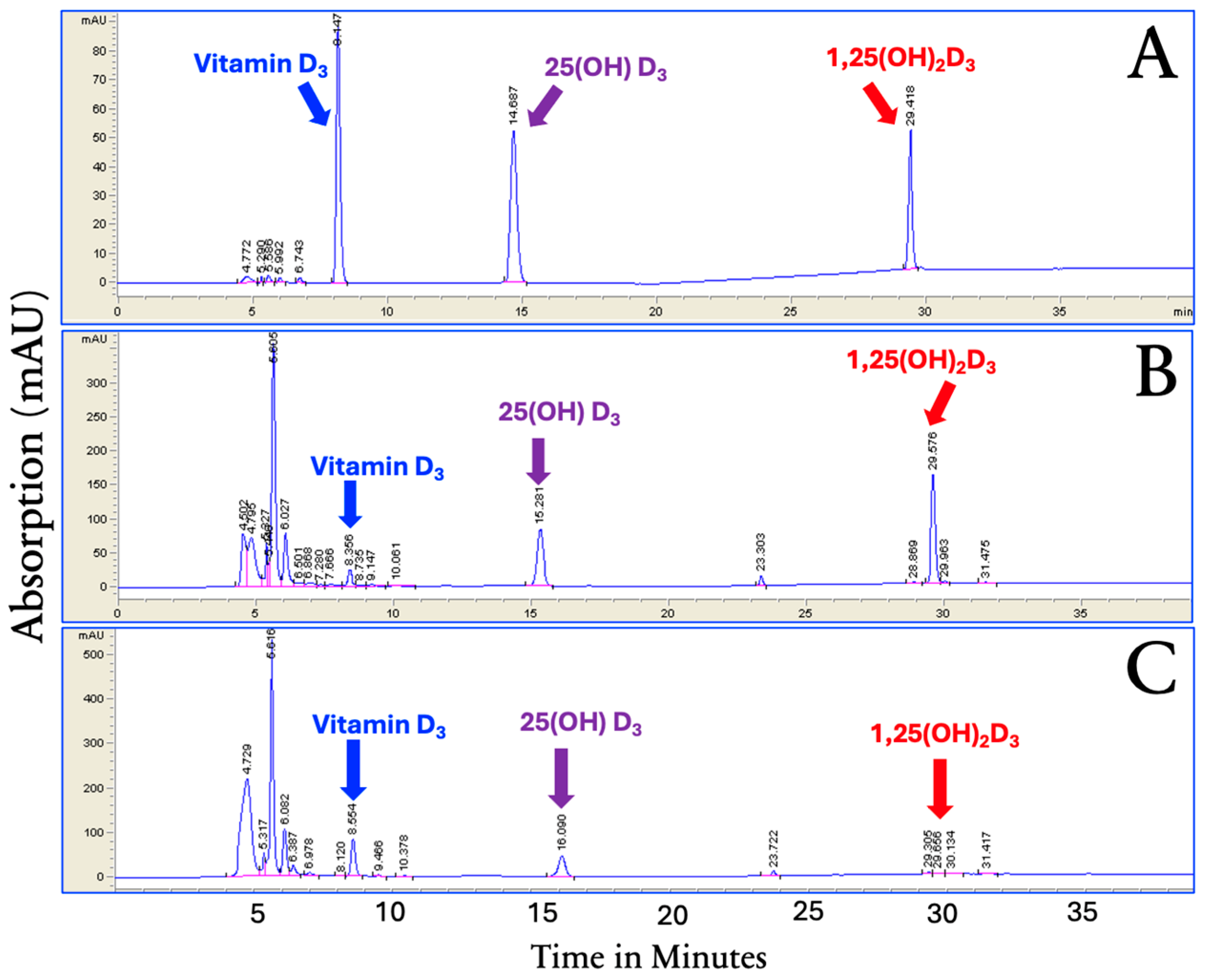 Nutrients 17 02107 g003