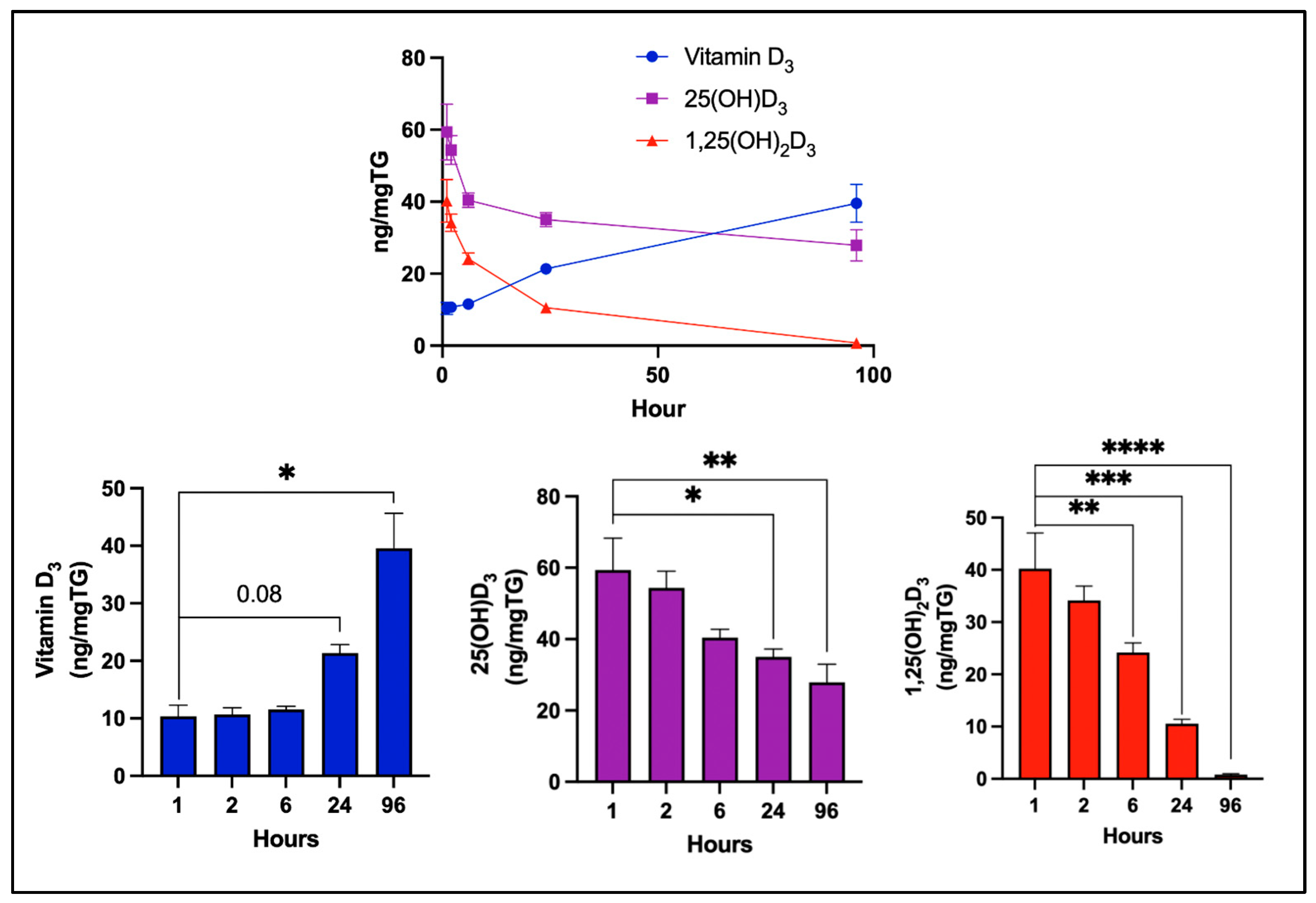 Nutrients 17 02107 g004
