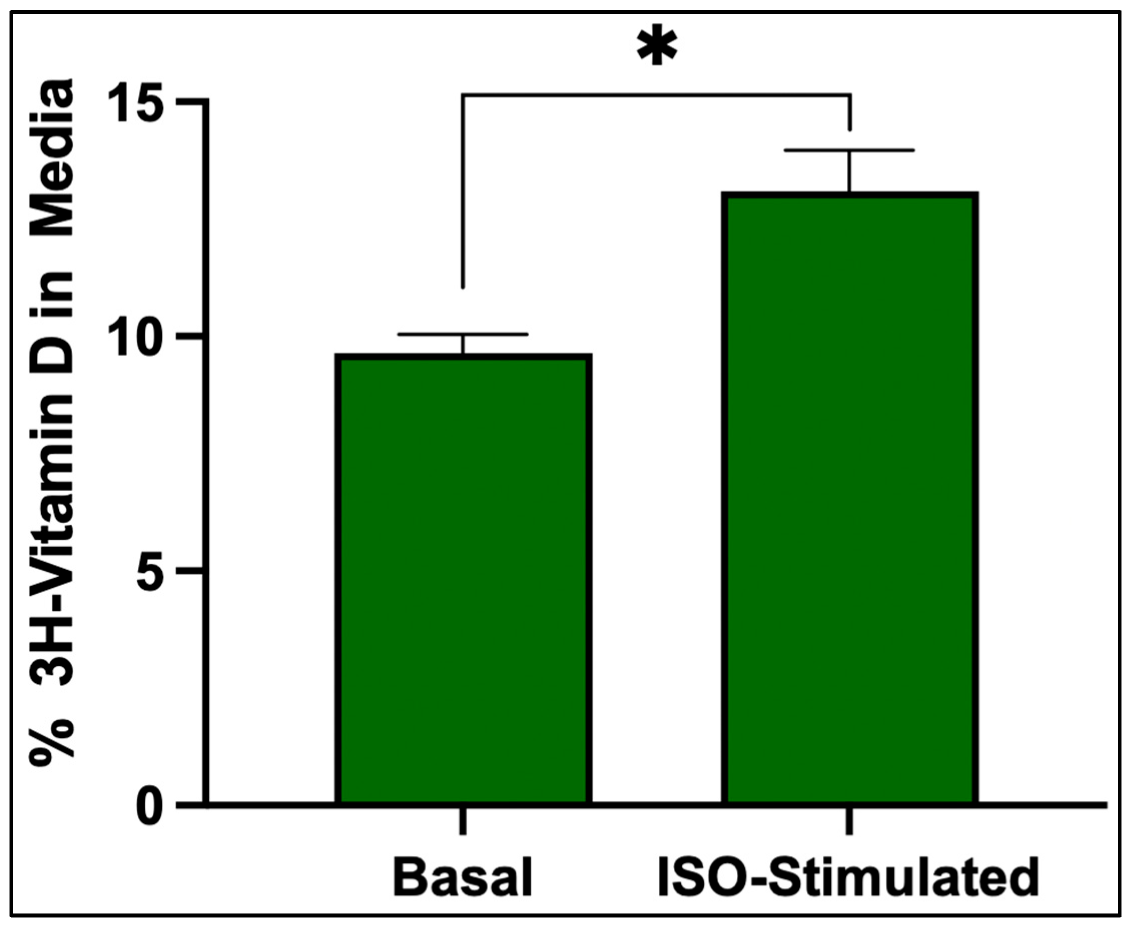Nutrients 17 02107 g006