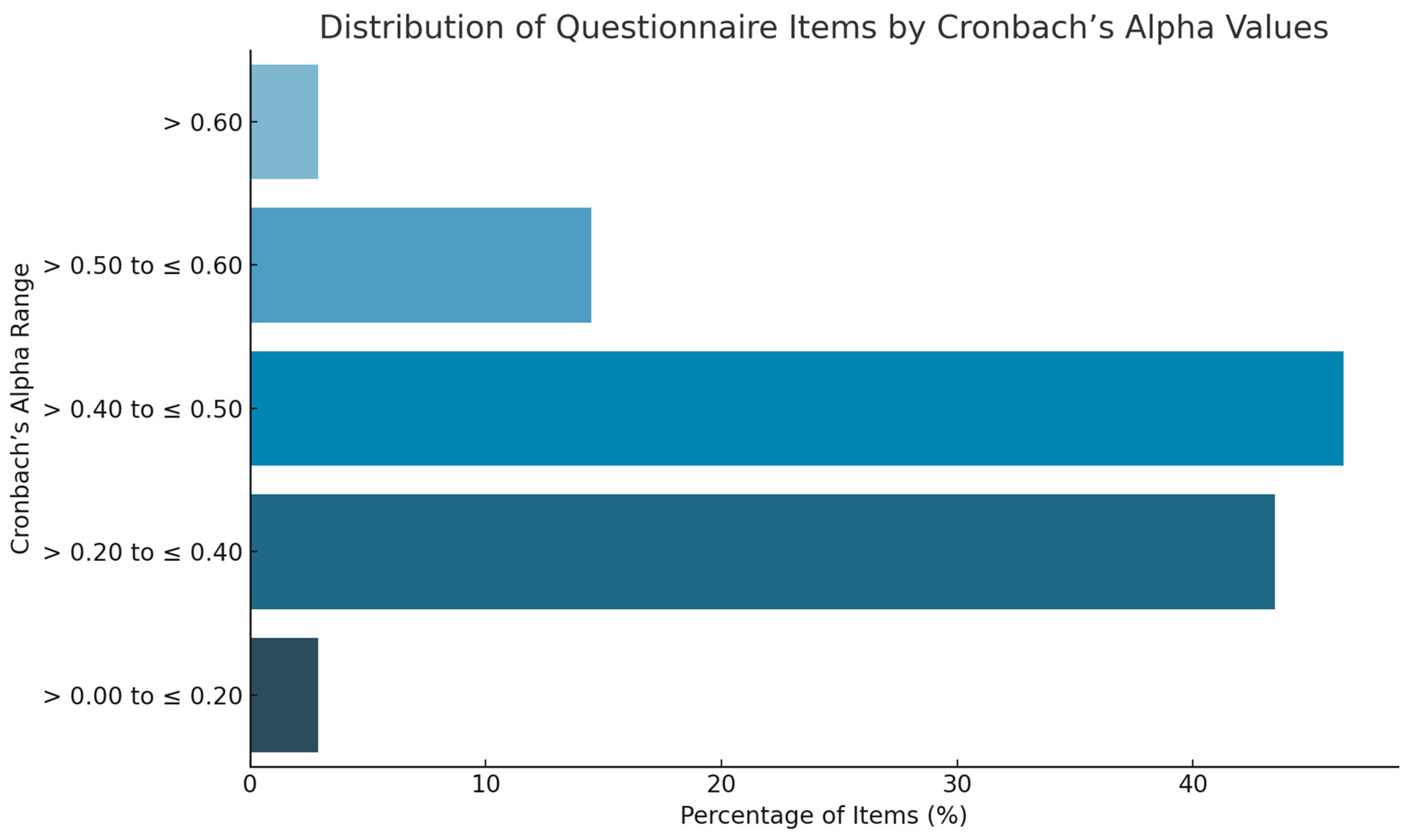 Nutrients 17 02108 g002
