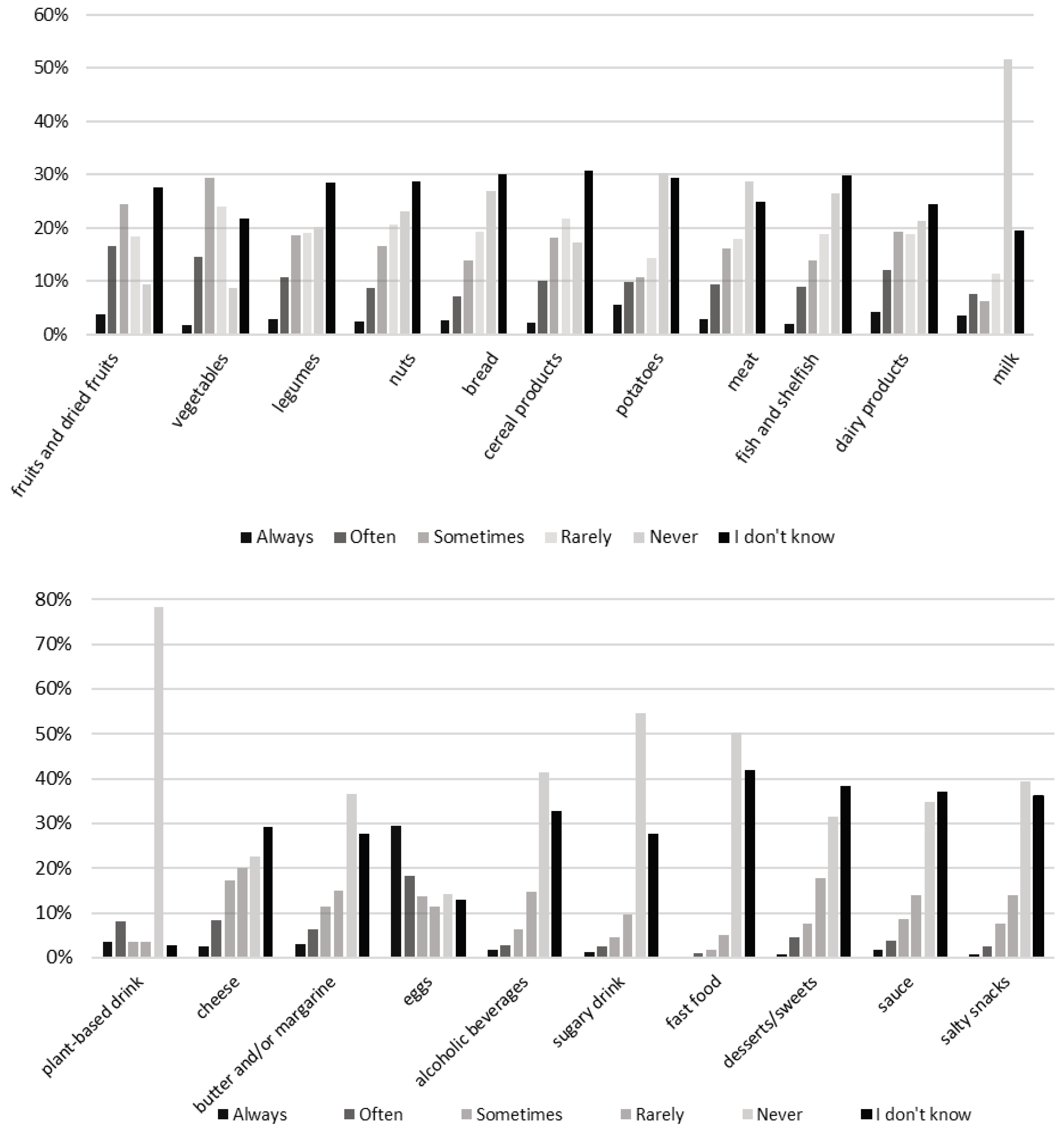 Nutrients 17 02113 g002 Nutrients 17 02113 g002