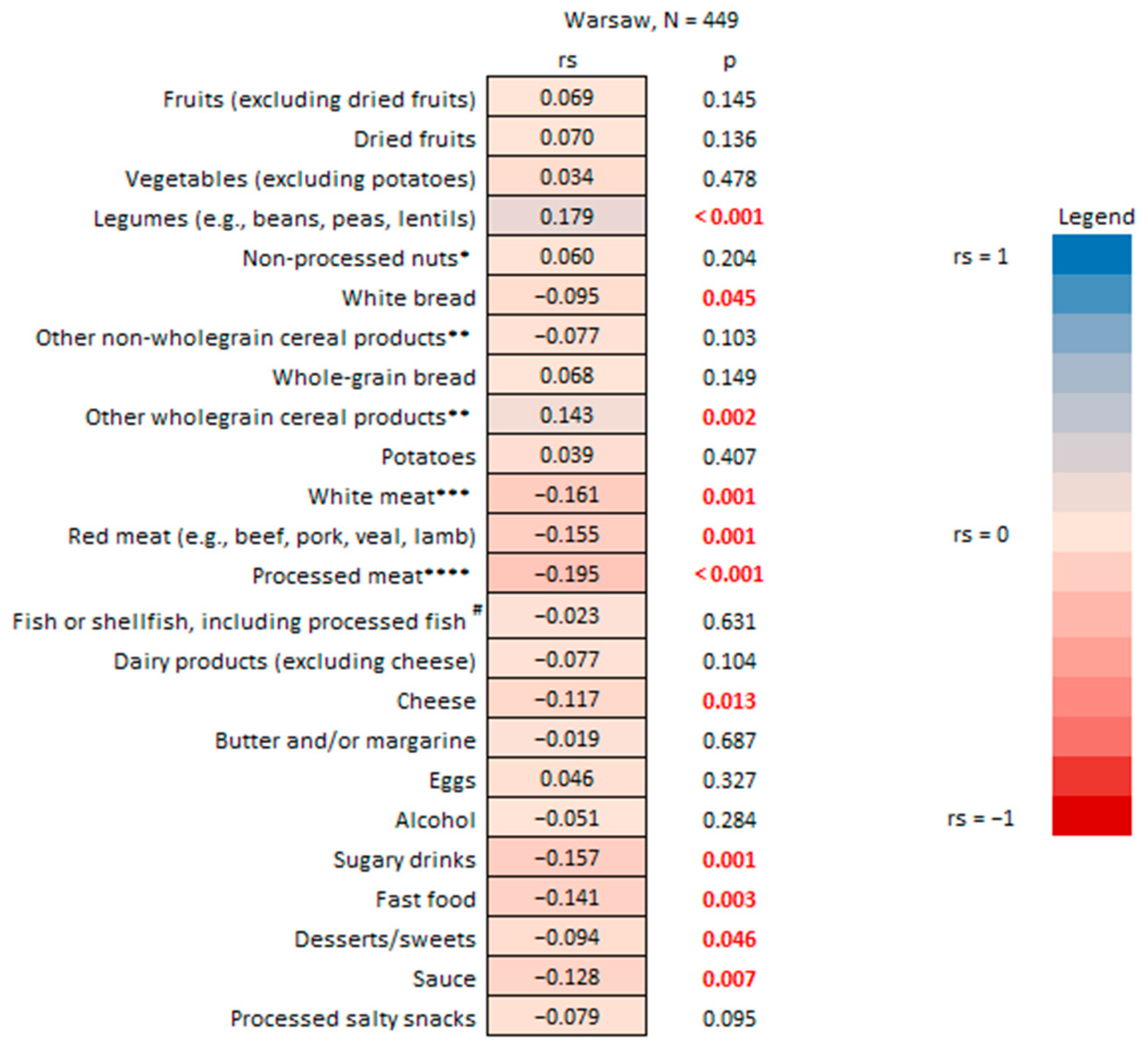Nutrients 17 02113 g003 Nutrients 17 02113 g003