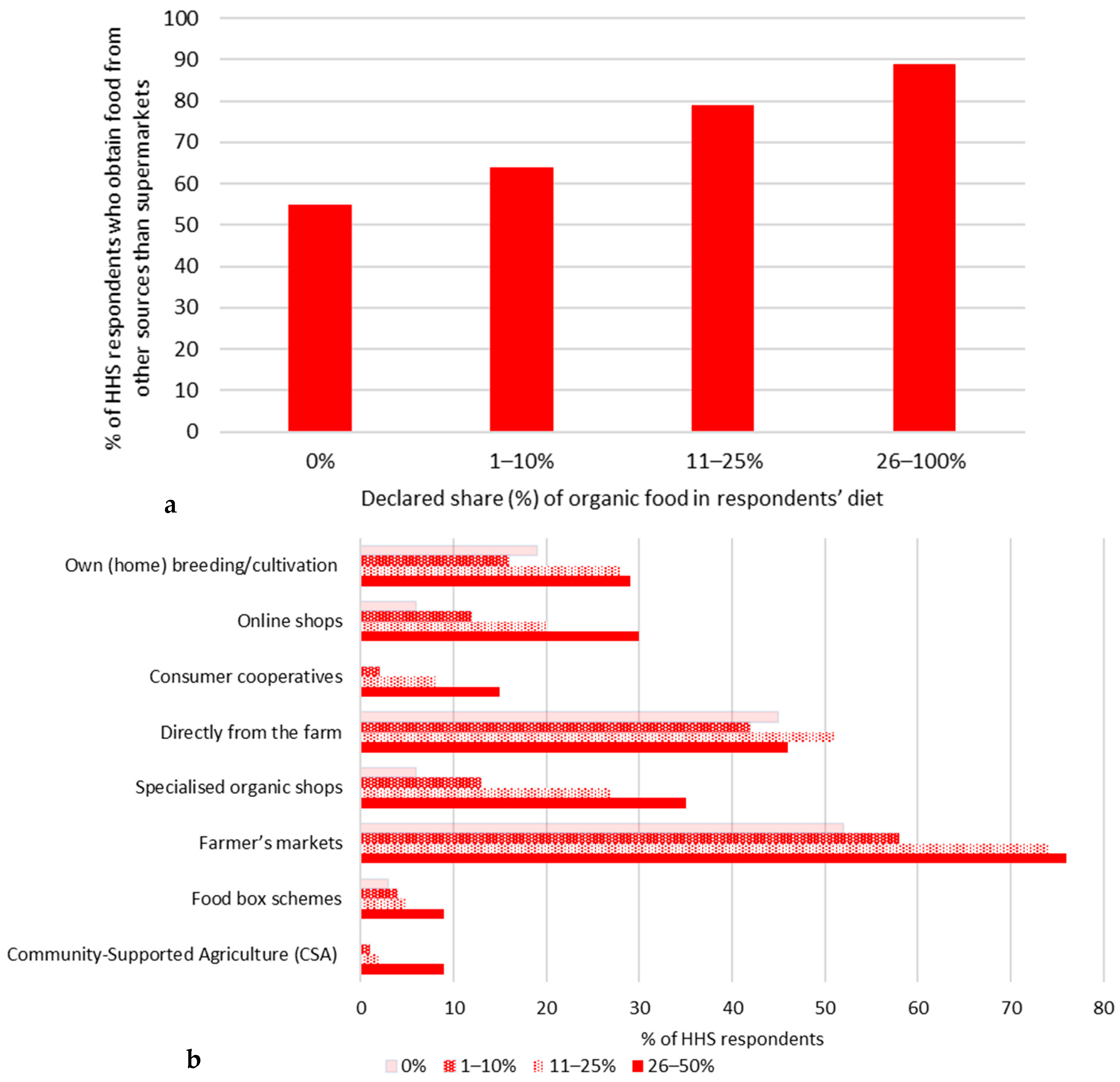 Nutrients 17 02113 g008 Nutrients 17 02113 g008