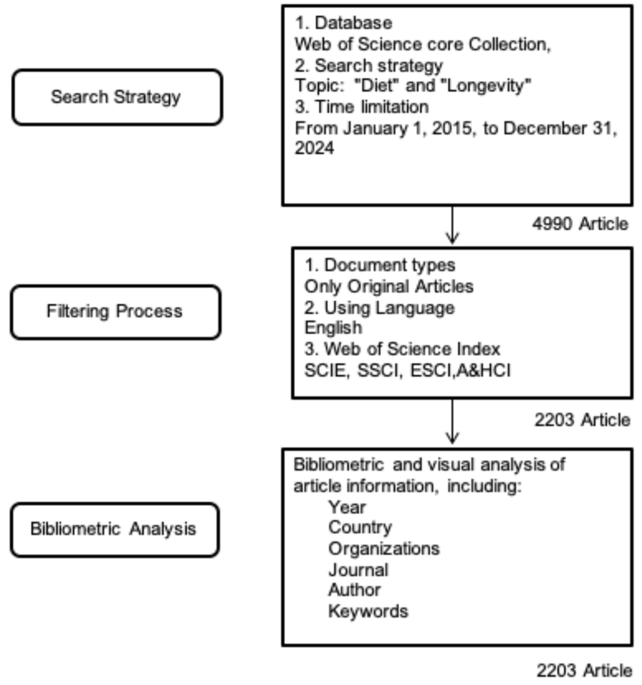 Nutrients 17 02119 g001
