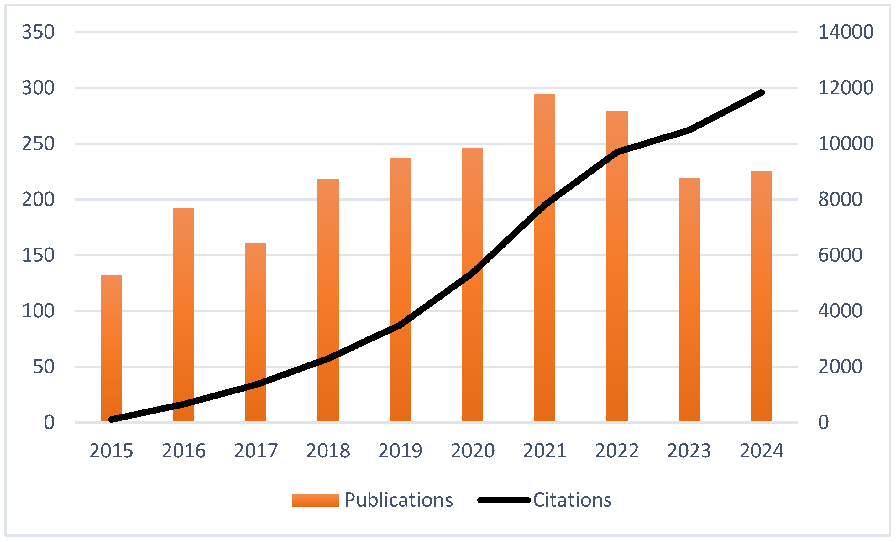 Nutrients 17 02119 g002