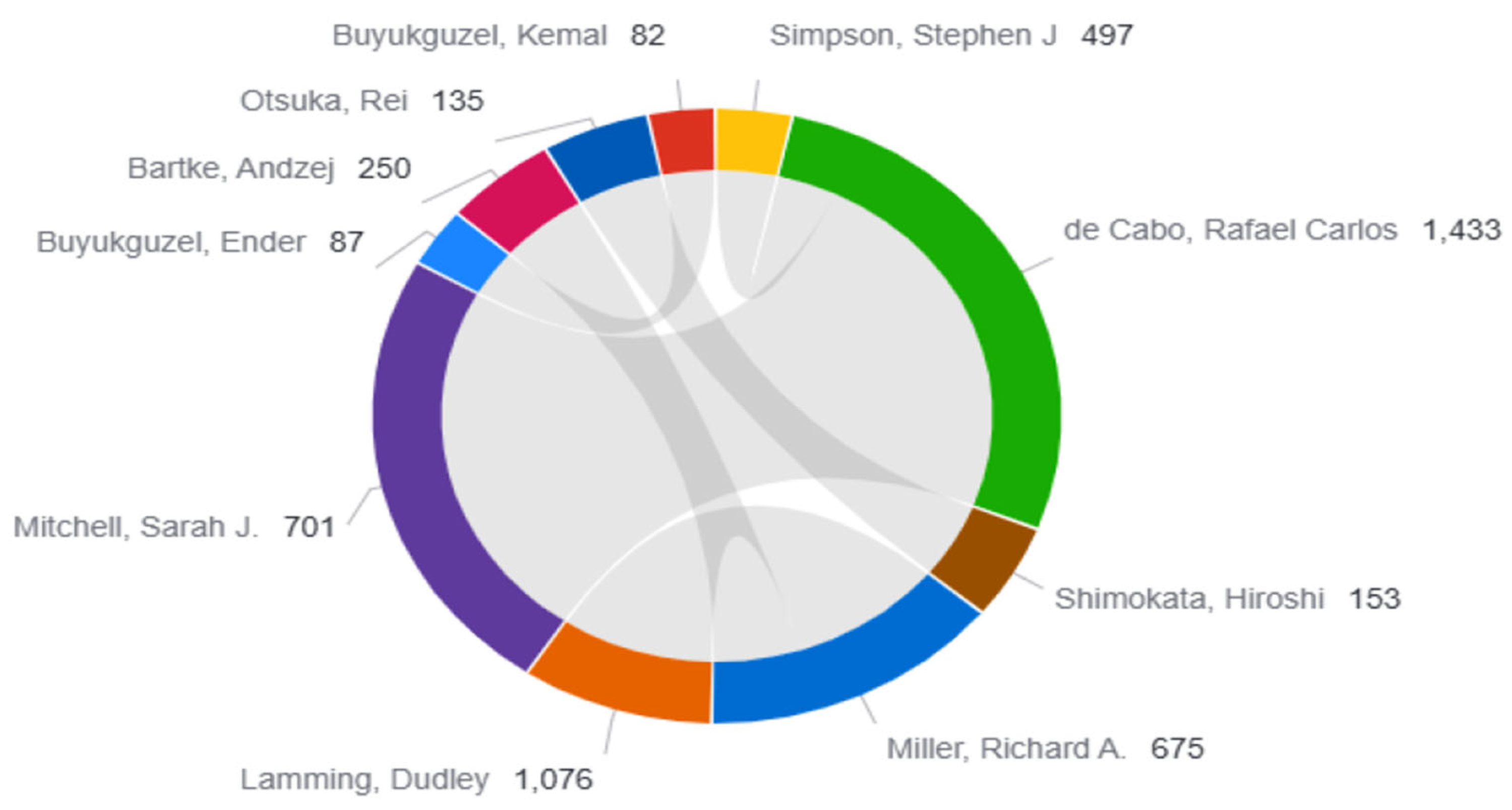 Nutrients 17 02119 g003