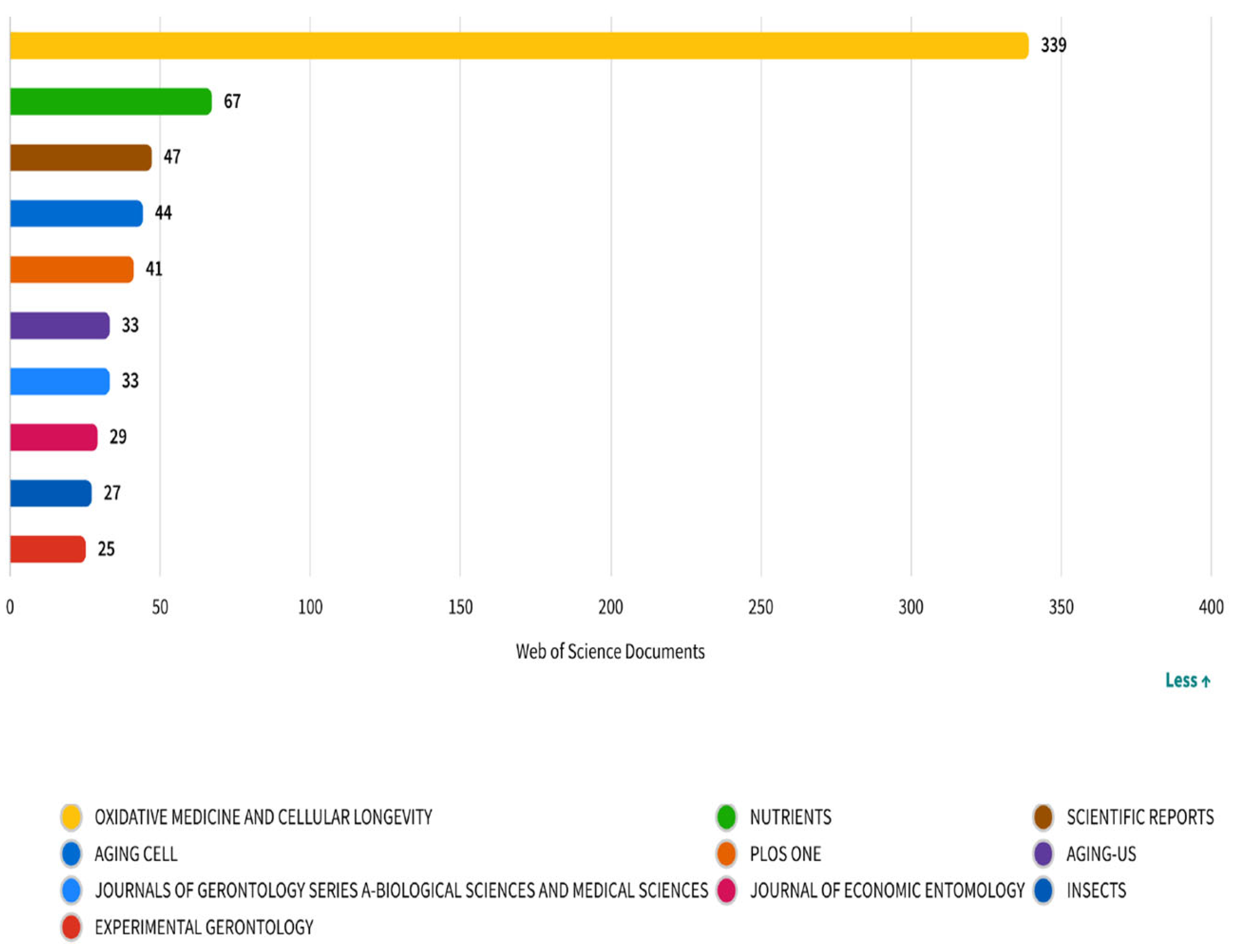Nutrients 17 02119 g005