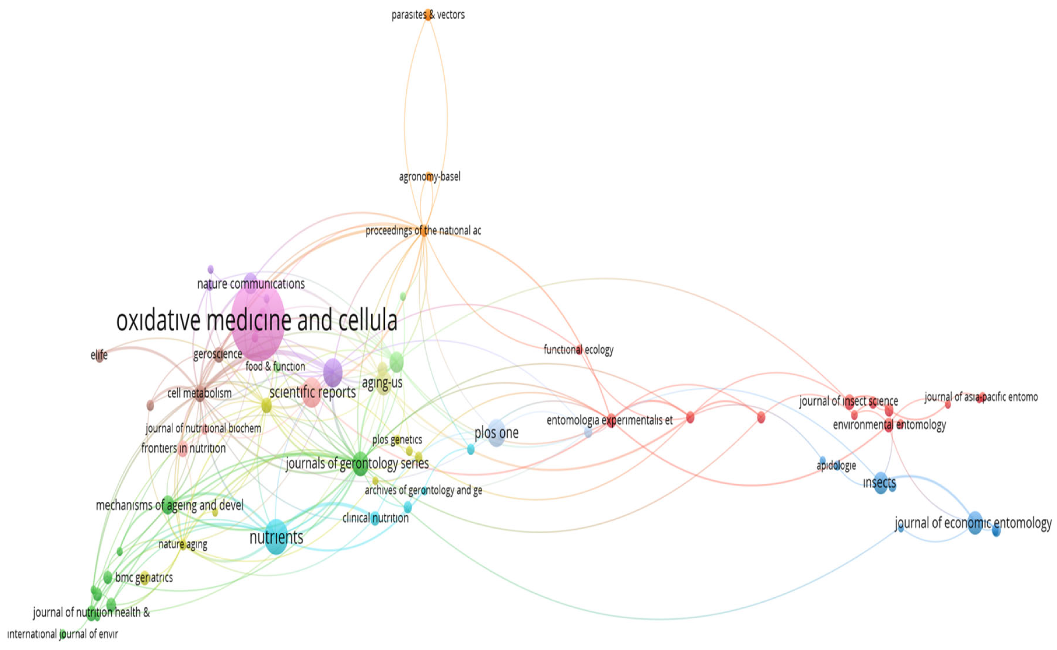 Nutrients 17 02119 g006