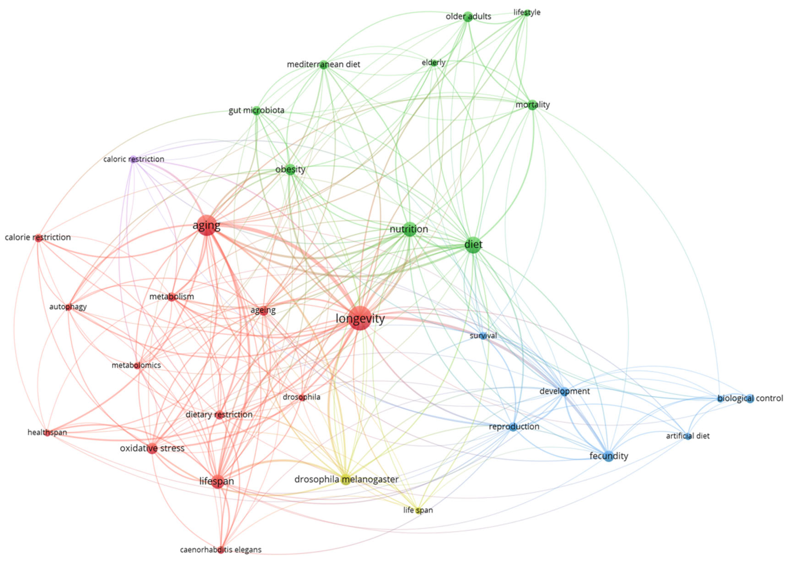 Nutrients 17 02119 g007