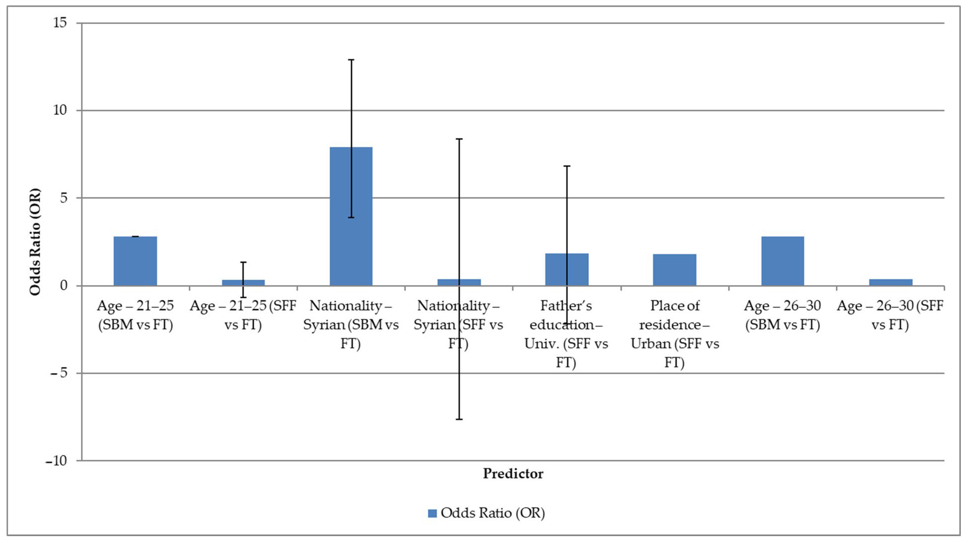 Nutrients 17 02121 g002