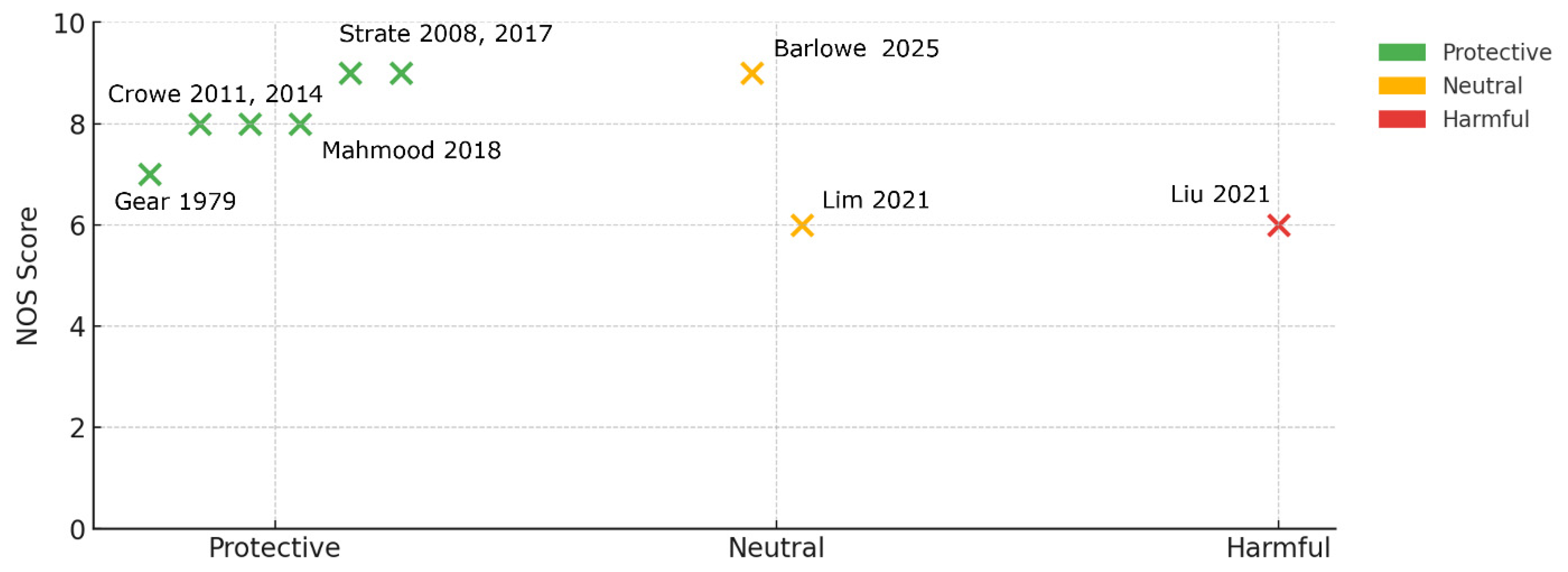 Nutrients 17 02122 g006 Nutrients 17 02122 g006