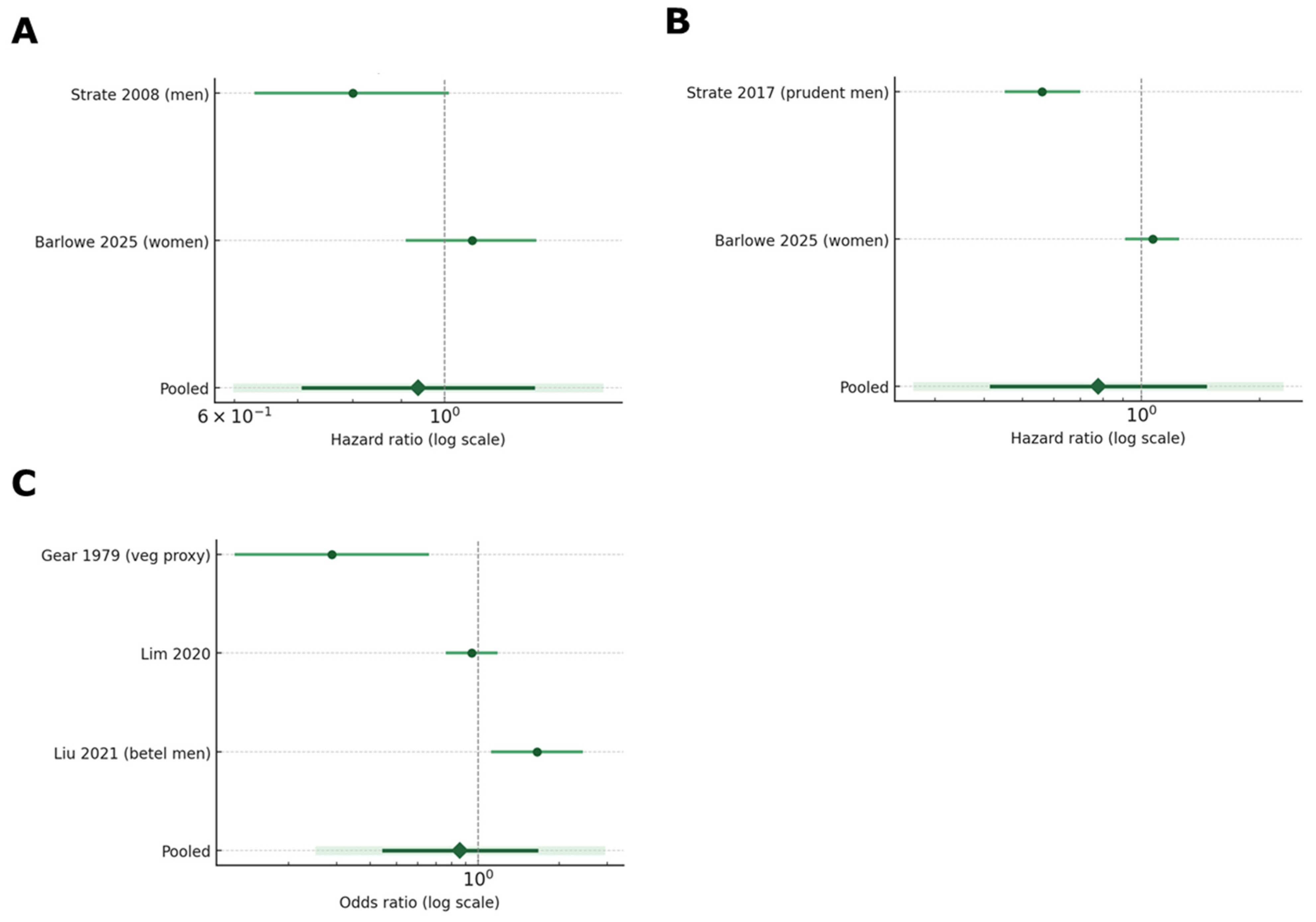 Nutrients 17 02122 g007 Nutrients 17 02122 g007