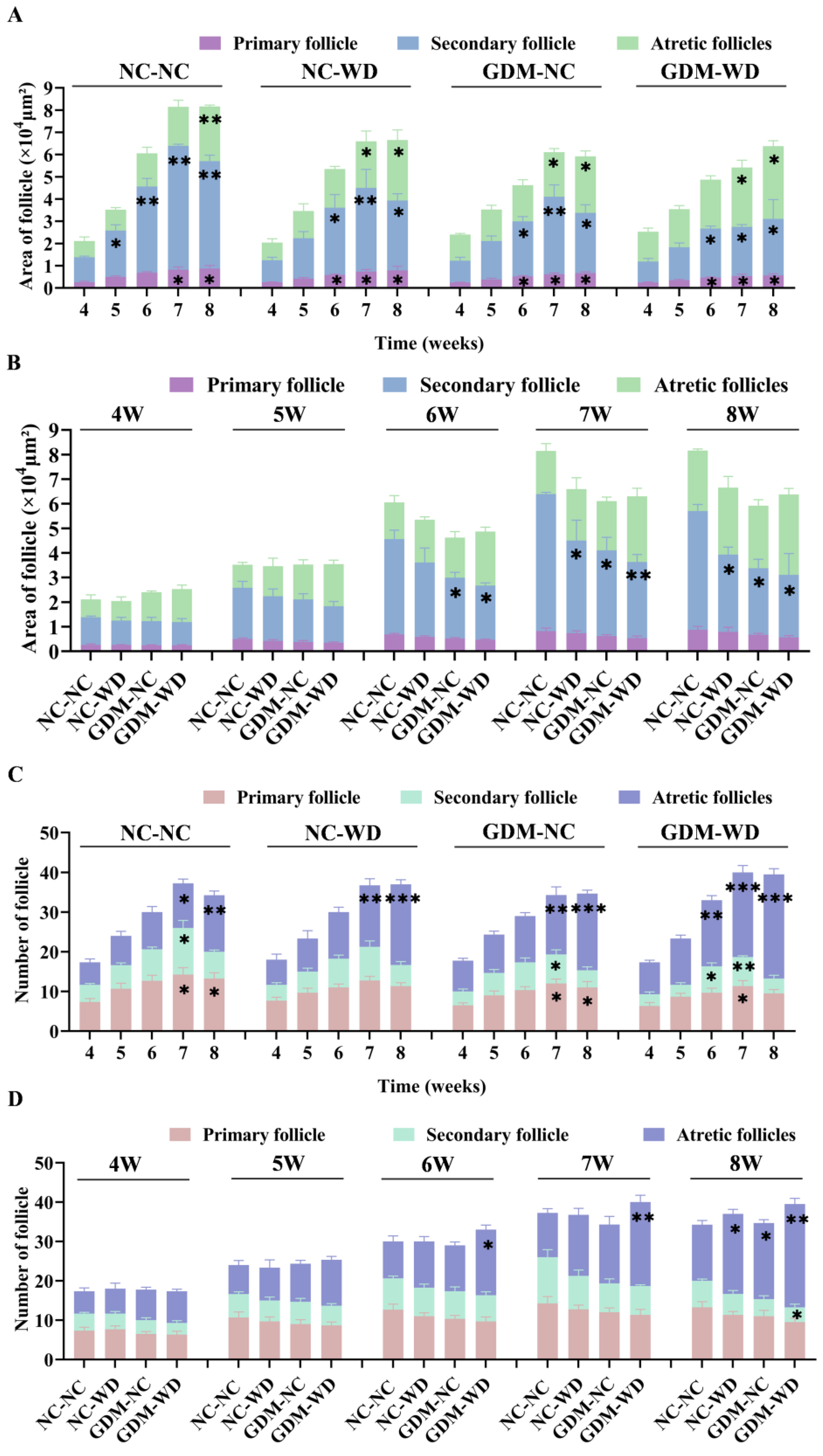 Nutrients 17 02128 g004