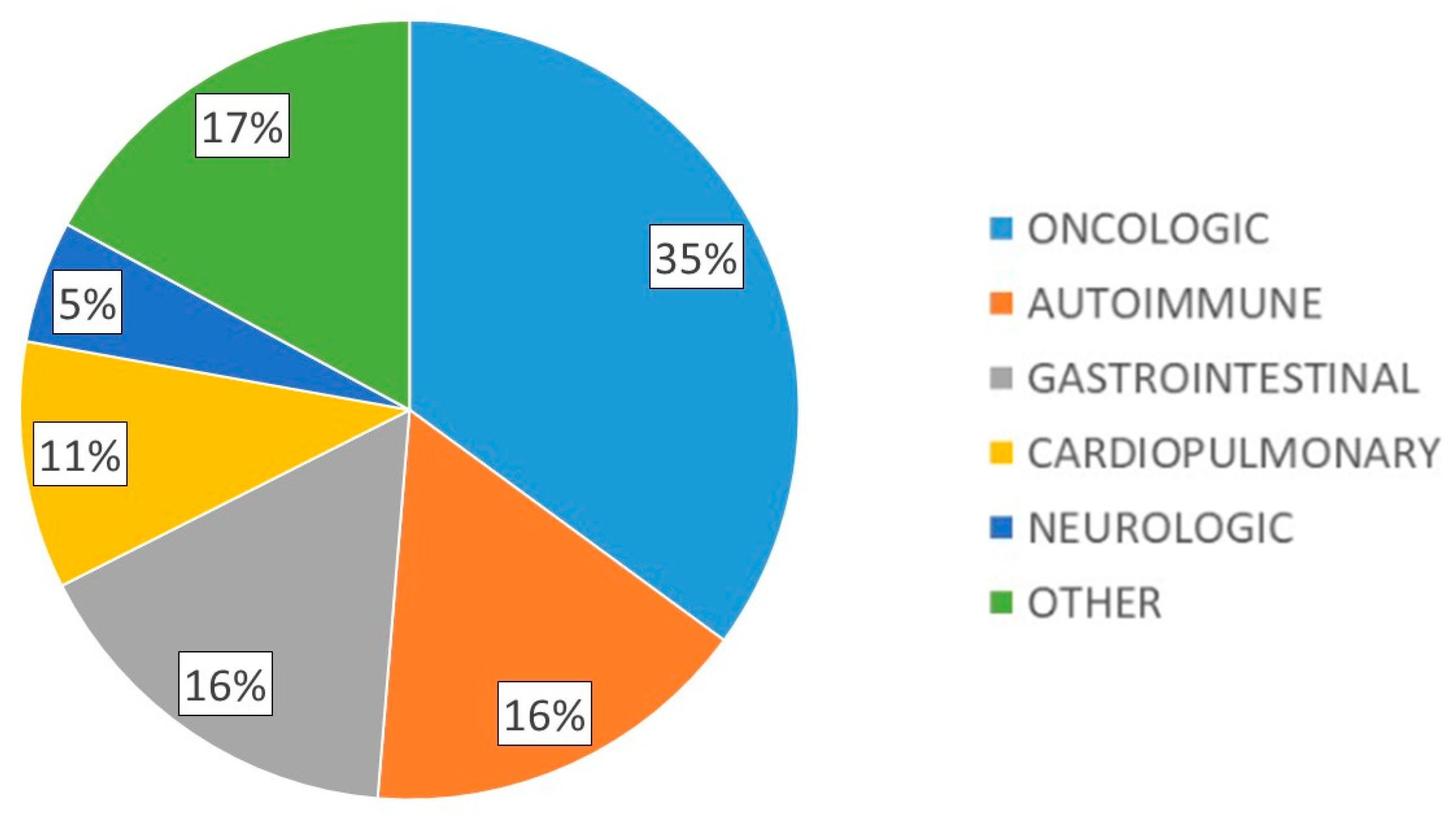 Nutrients 17 02129 g001