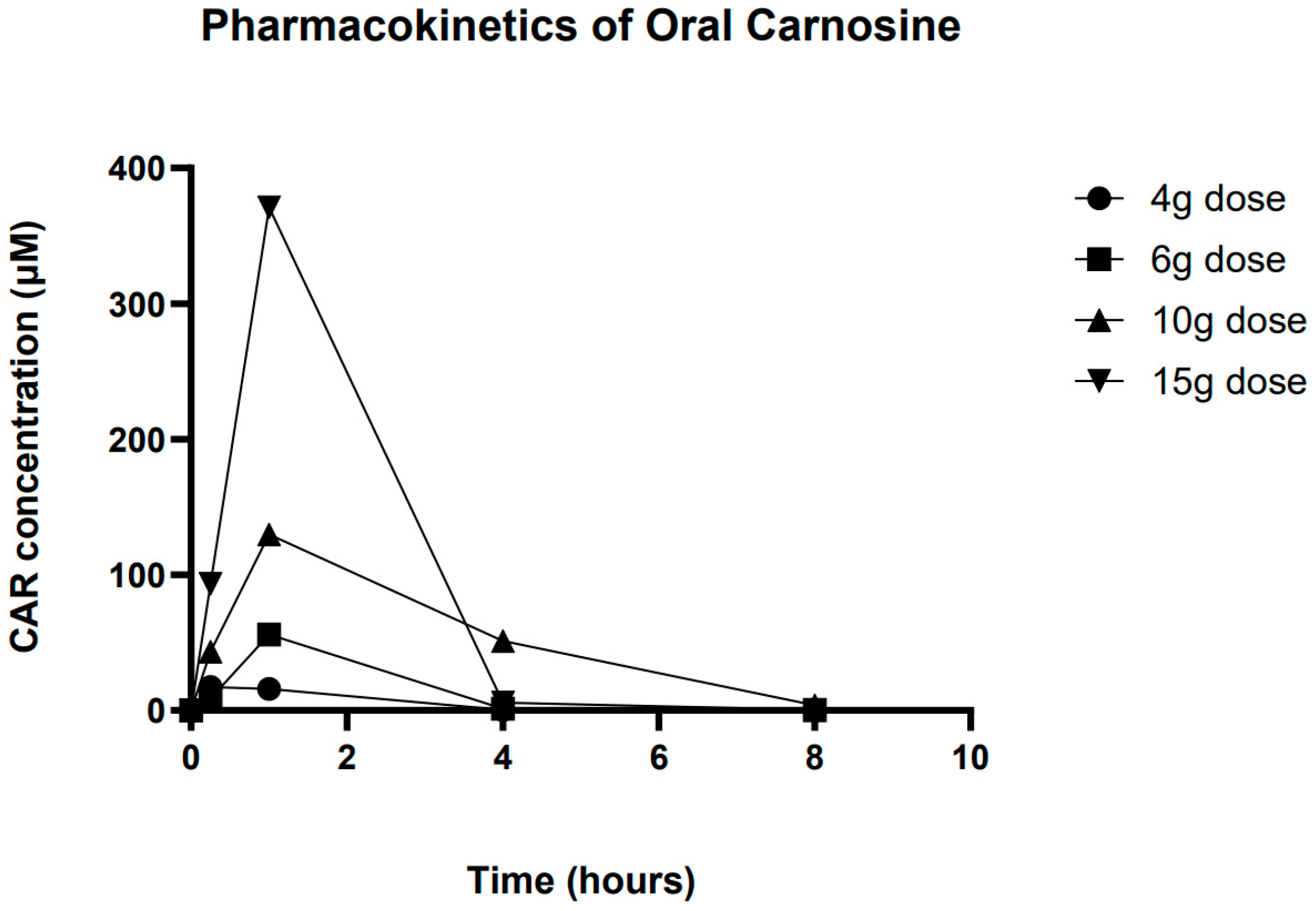 Nutrients 17 02130 g003