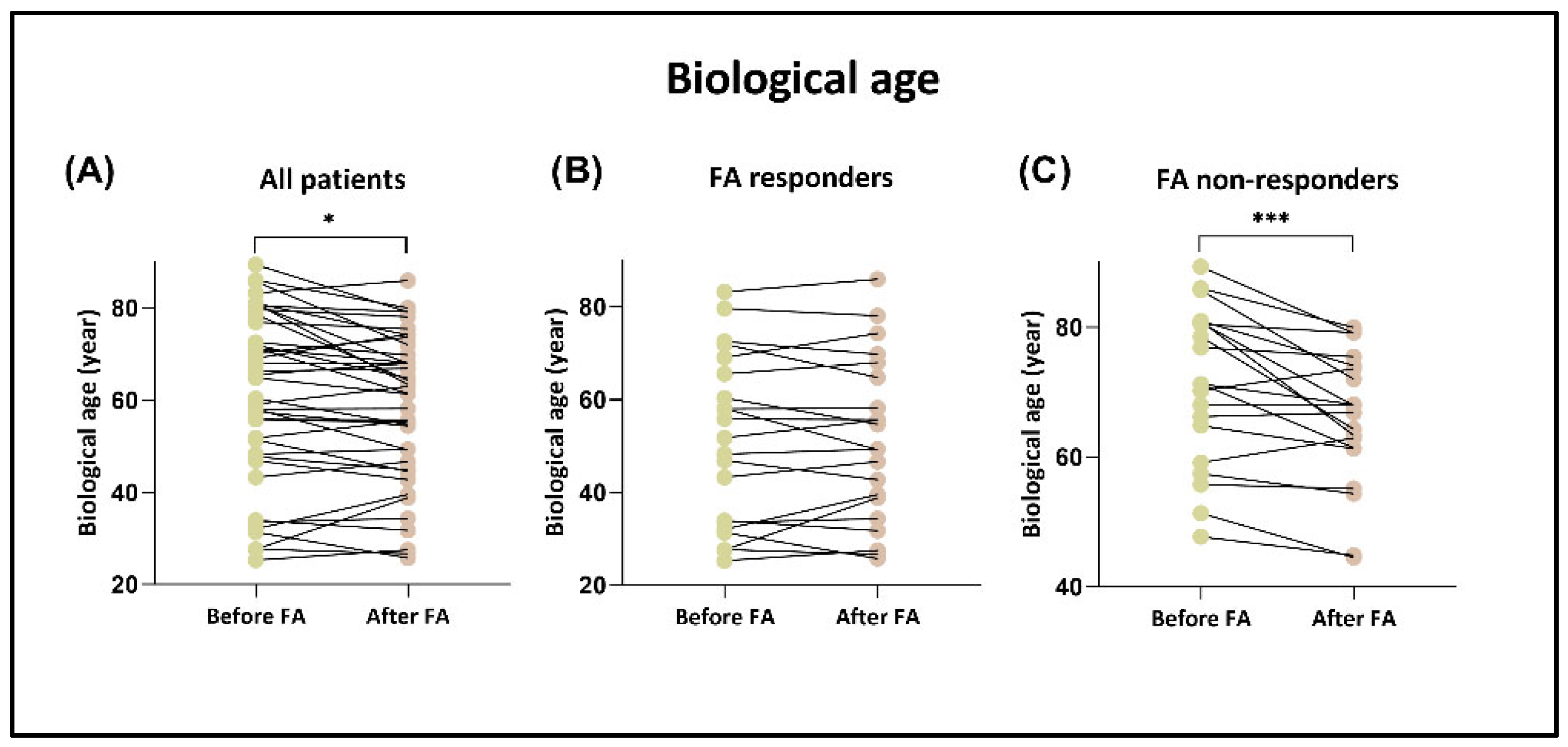 Nutrients 17 02133 g004